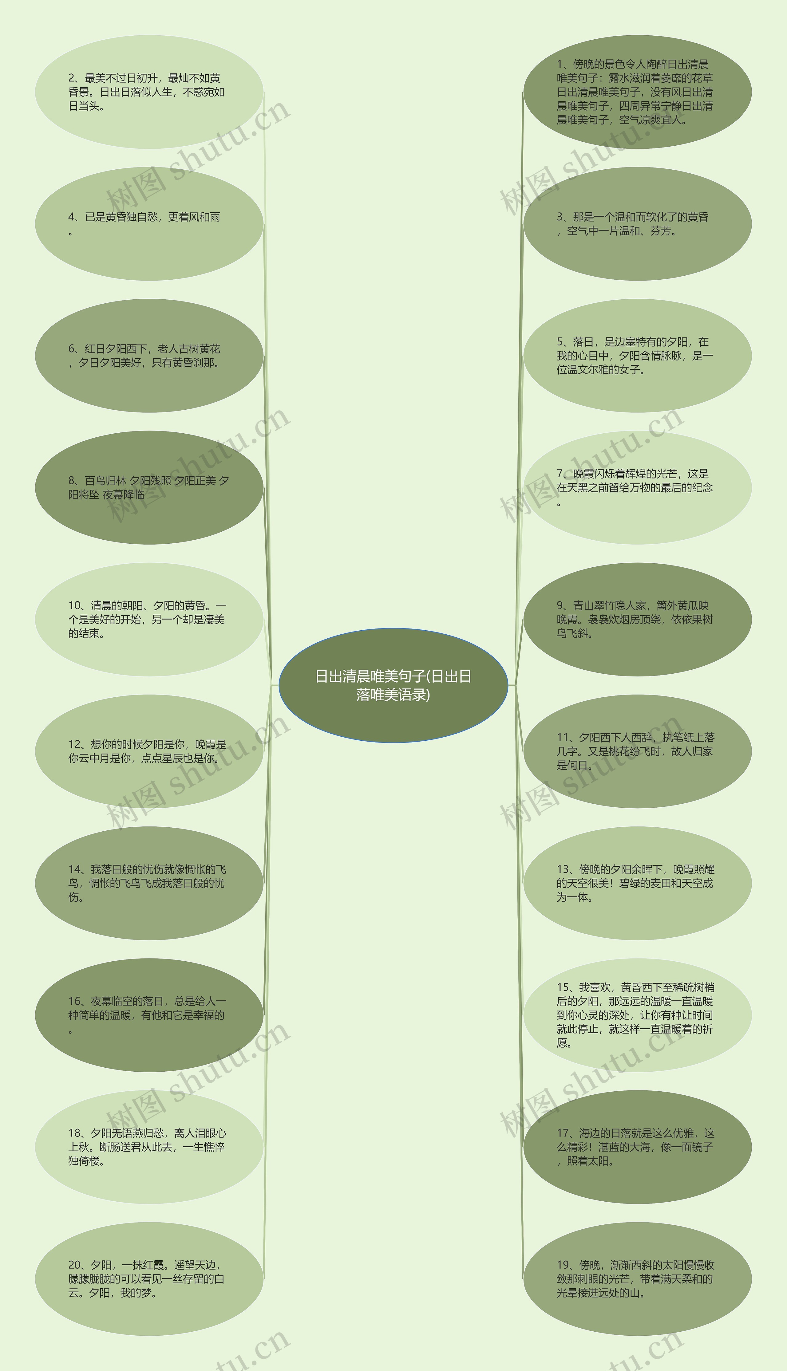 日出清晨唯美句子(日出日落唯美语录)思维导图