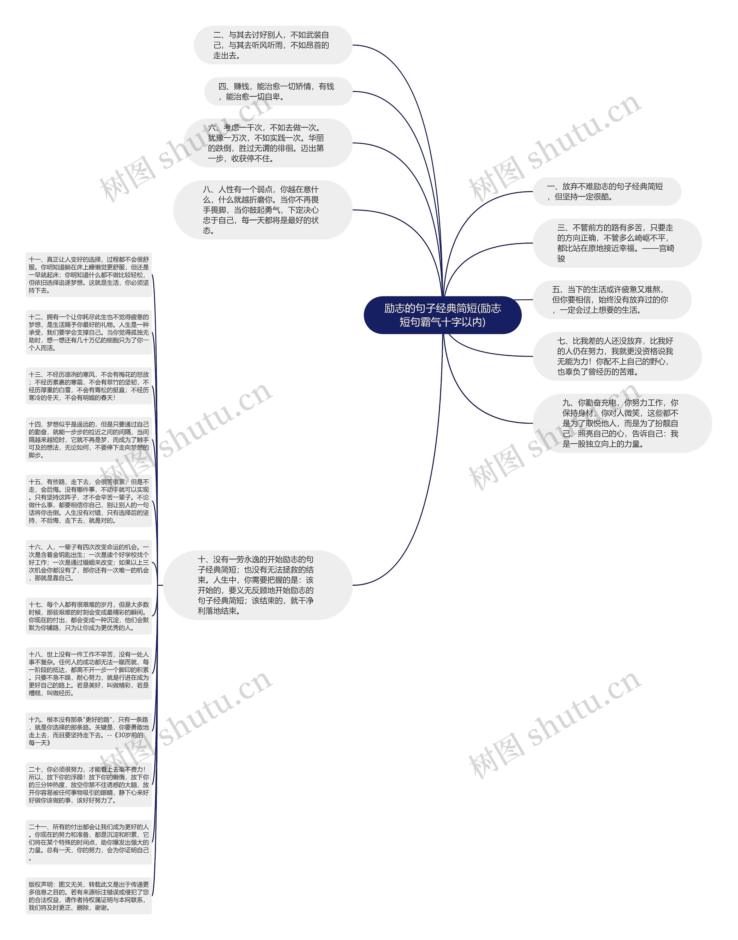 励志的句子经典简短(励志短句霸气十字以内)思维导图