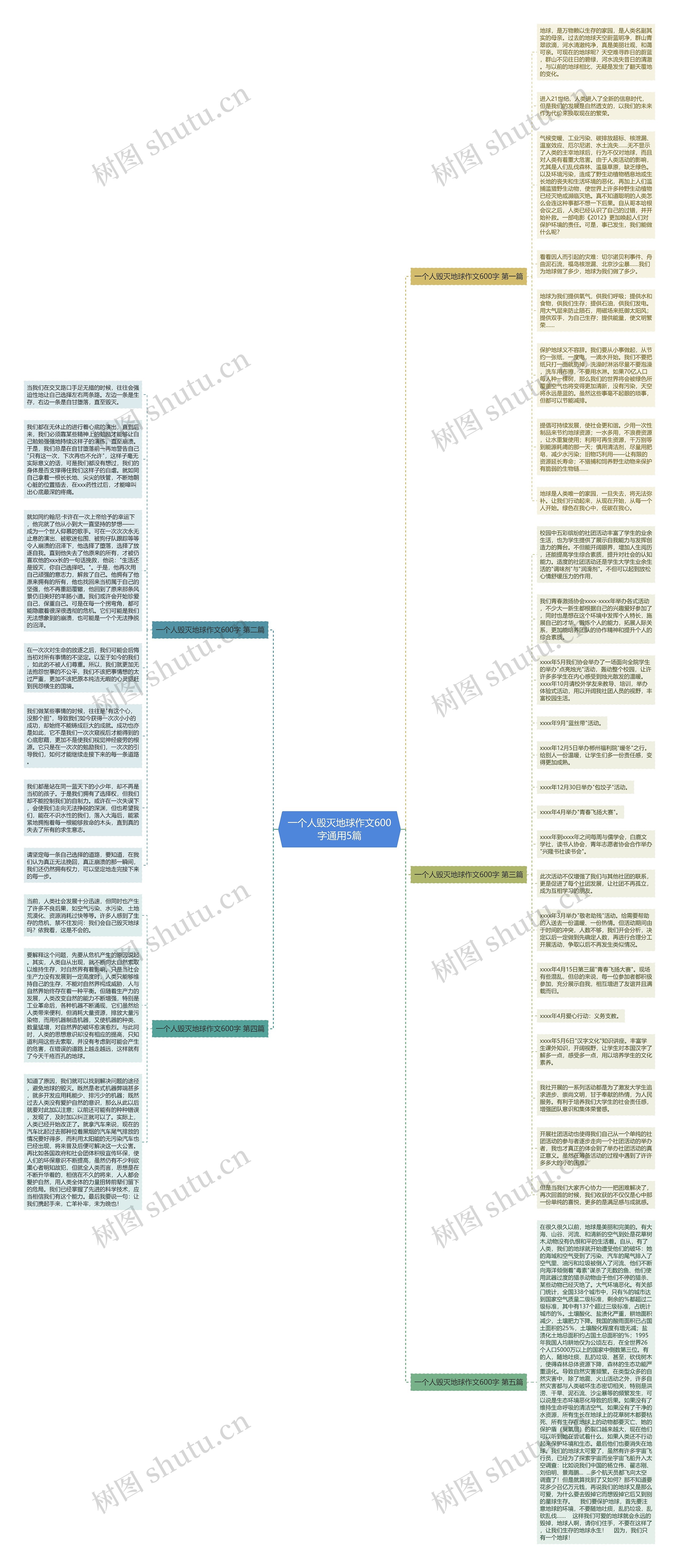 一个人毁灭地球作文600字通用5篇思维导图