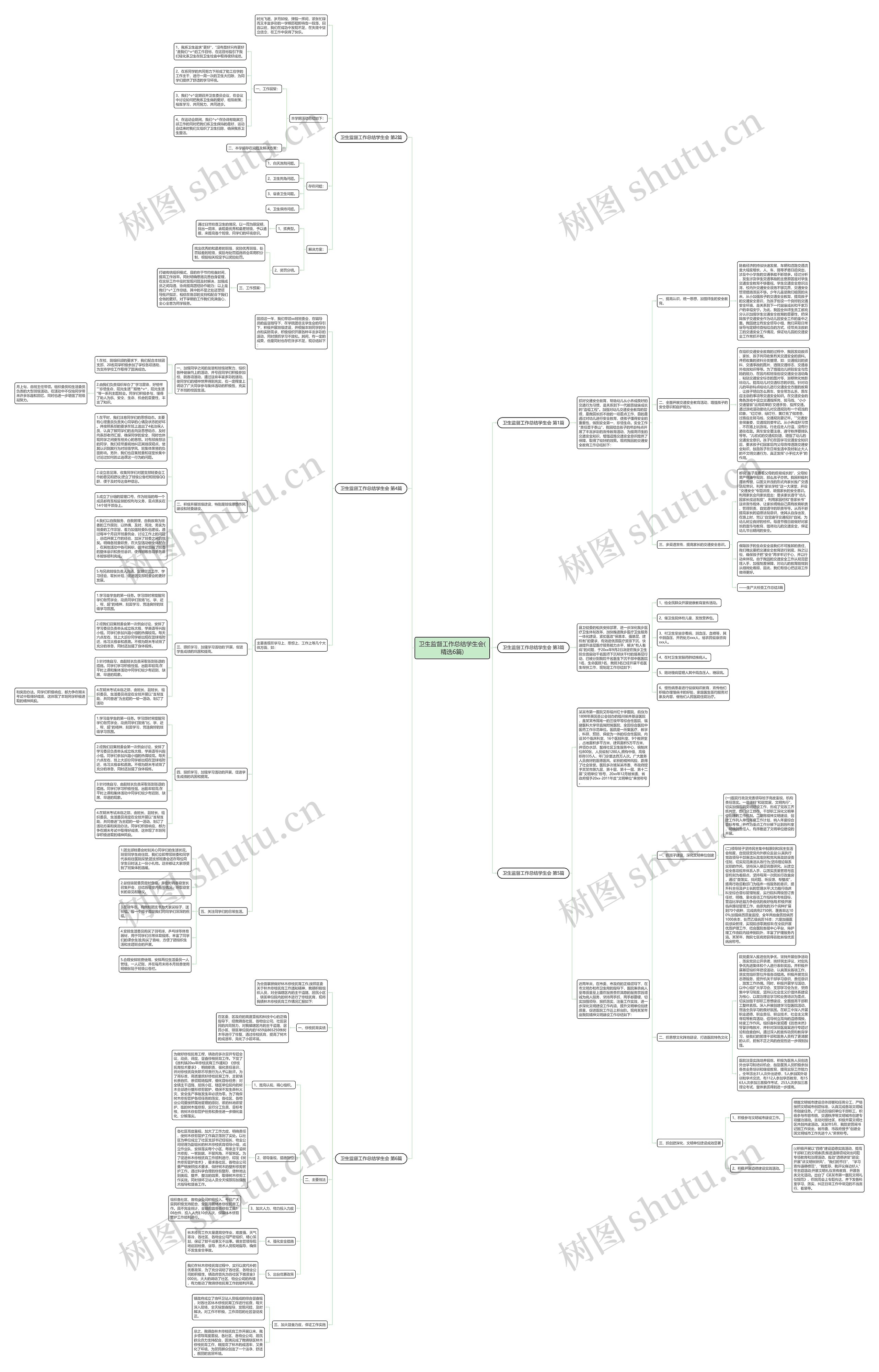 卫生监督工作总结学生会(精选6篇)思维导图