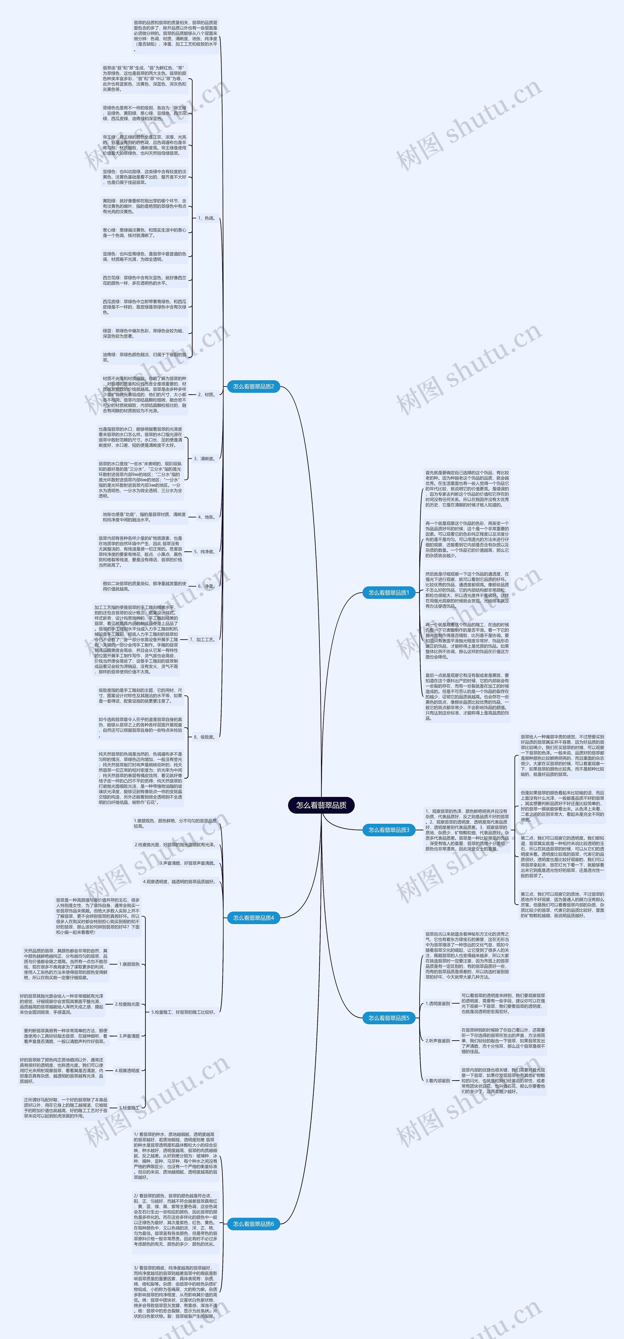怎么看翡翠品质思维导图