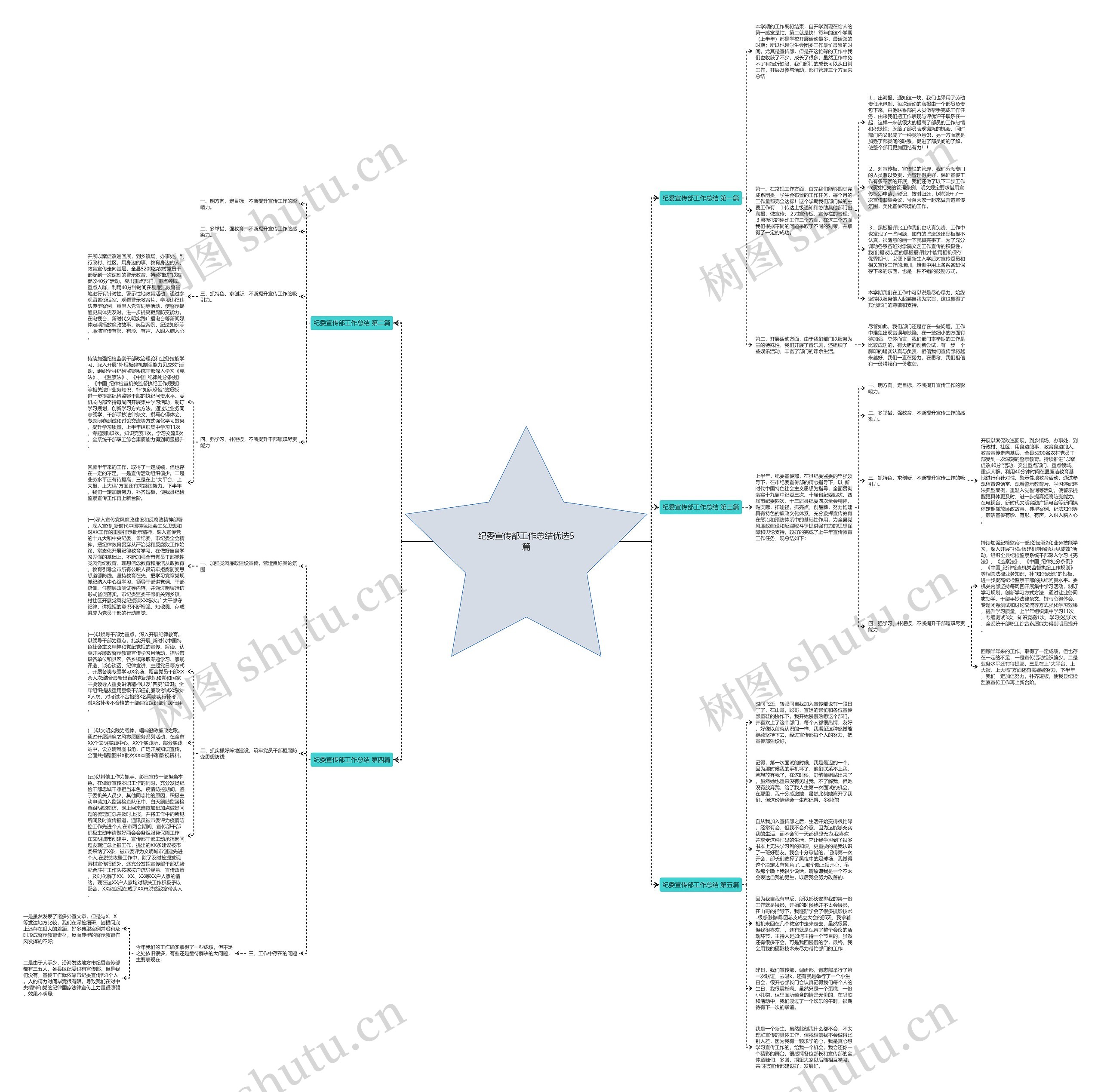 纪委宣传部工作总结优选5篇思维导图