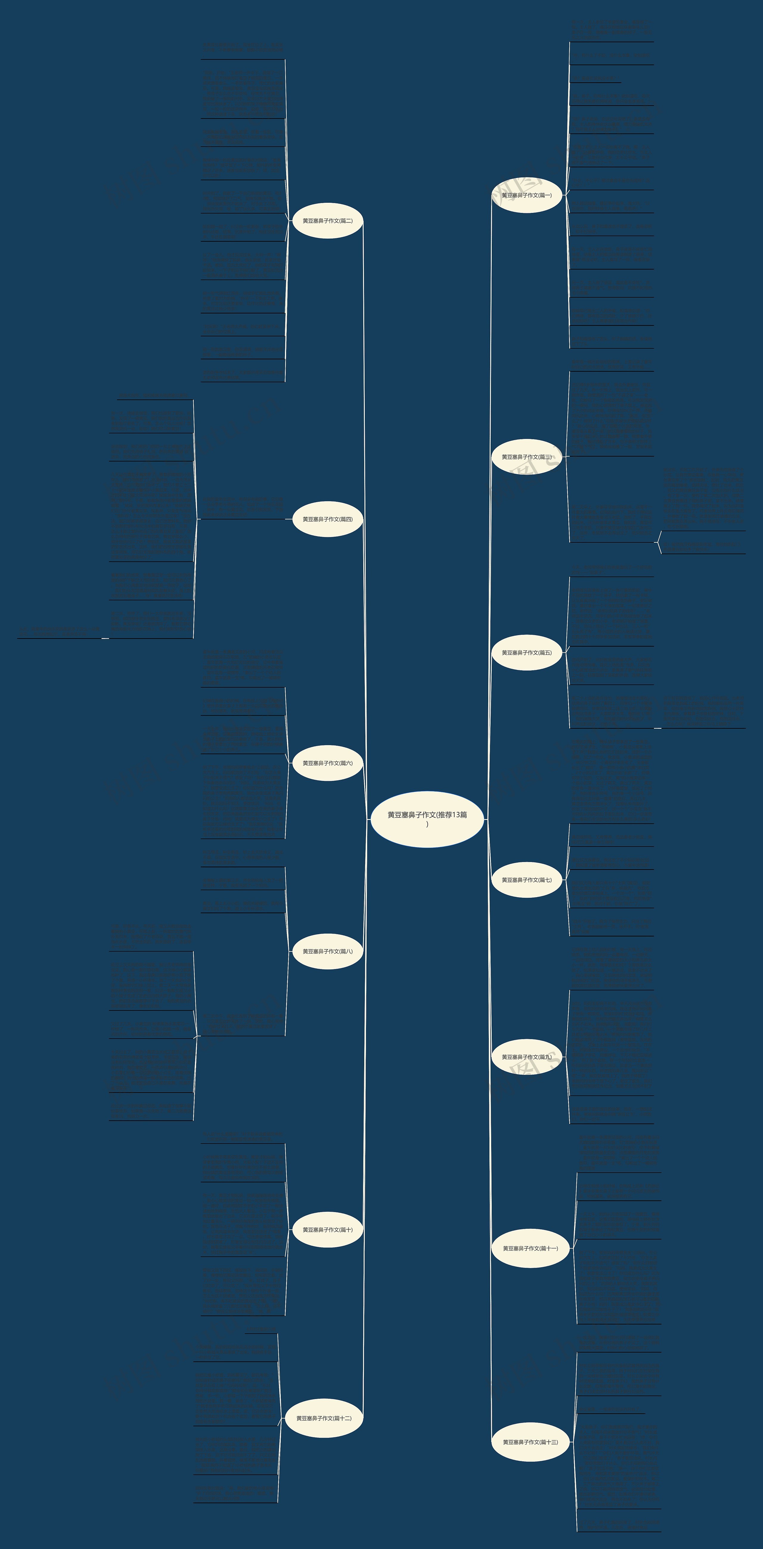 黄豆塞鼻子作文(推荐13篇)思维导图