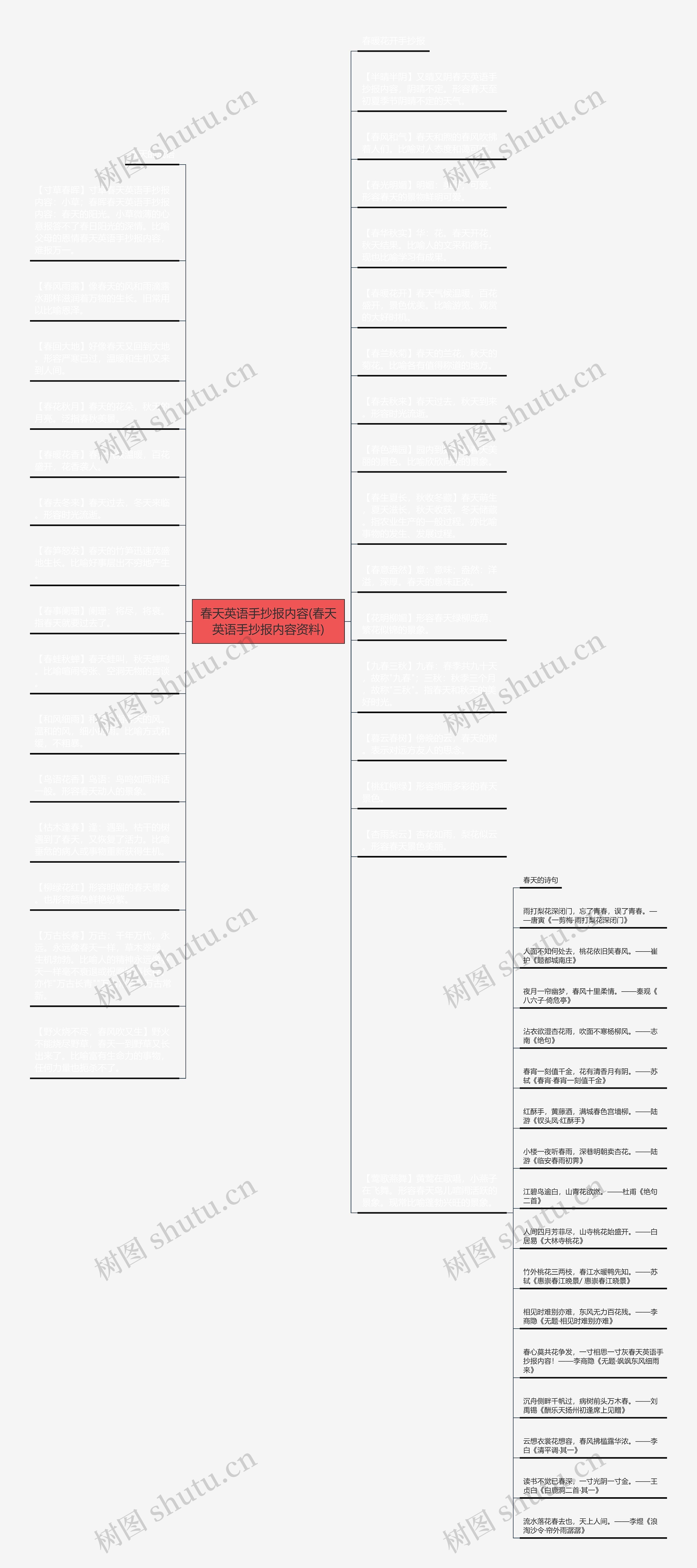 春天英语手抄报内容(春天英语手抄报内容资料)思维导图