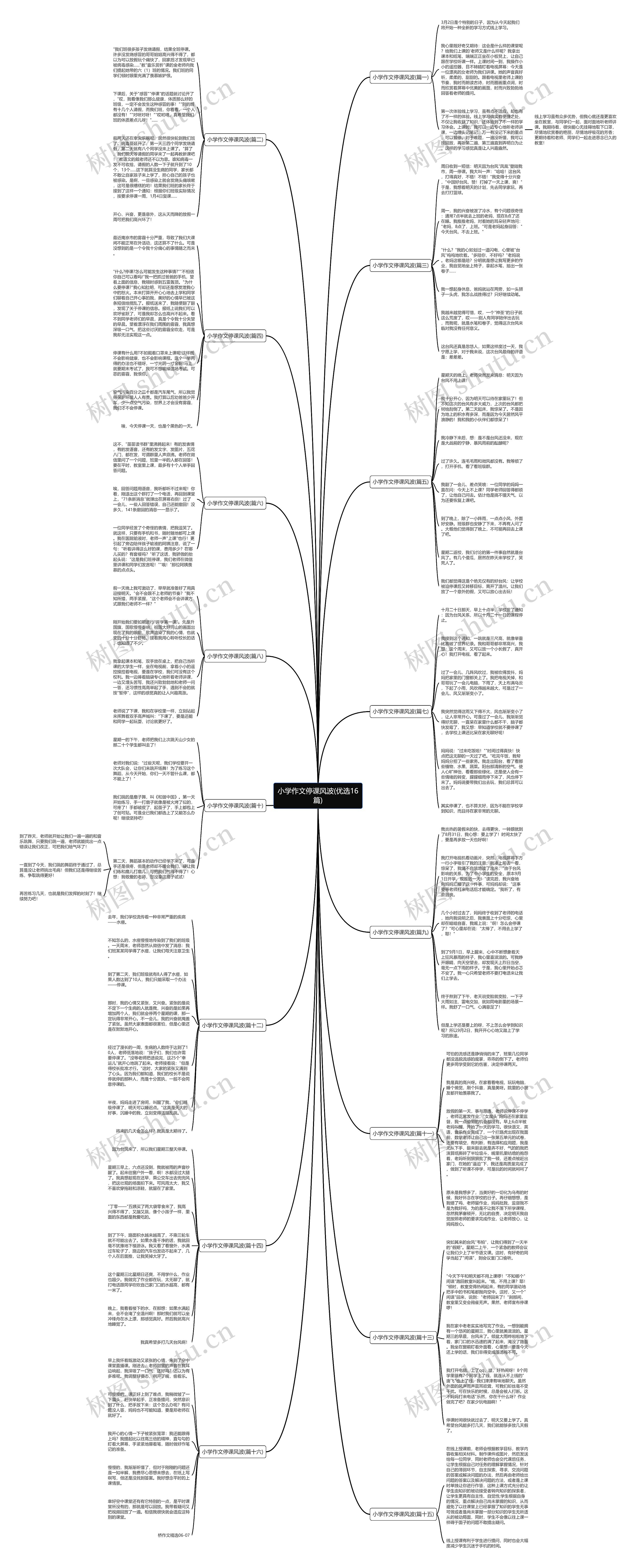 小学作文停课风波(优选16篇) 小学作文停课风波(优选16篇)