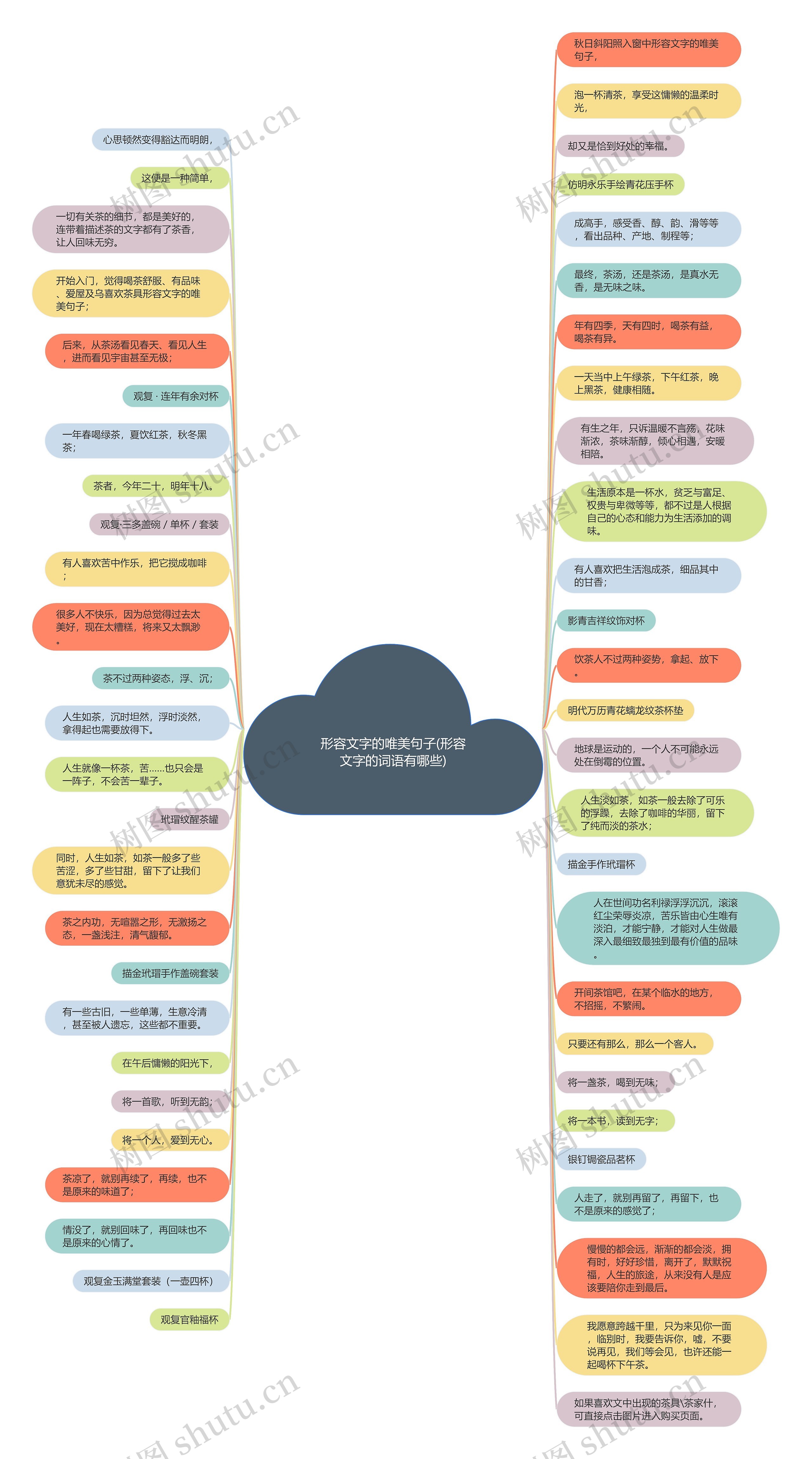 形容文字的唯美句子(形容文字的词语有哪些)思维导图
