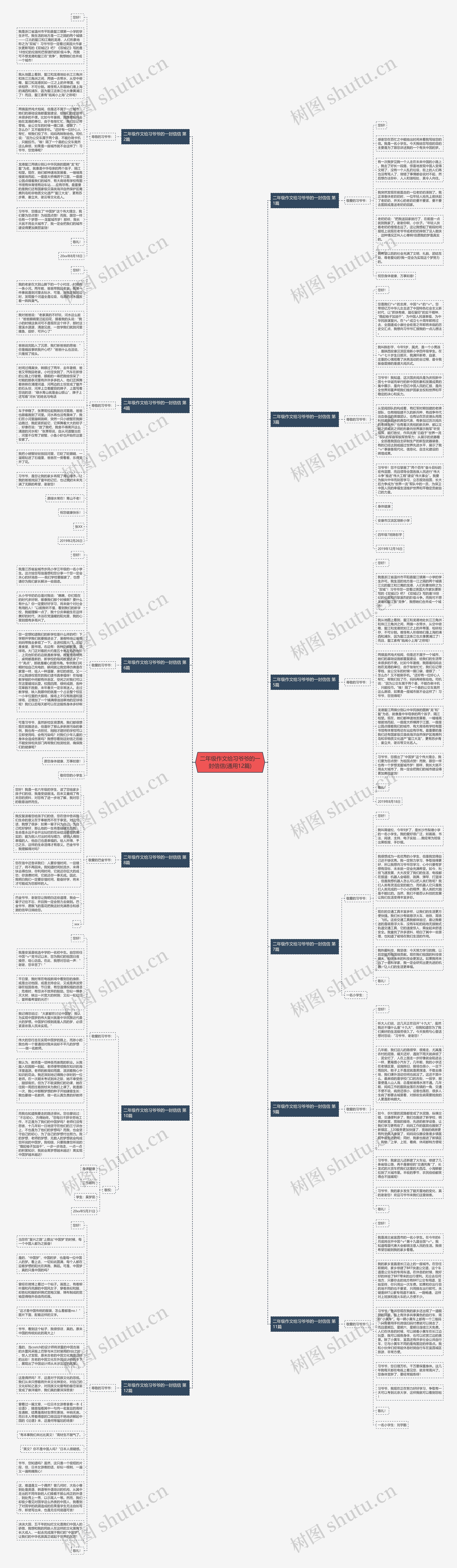 二年级作文给习爷爷的一封信信(通用12篇)思维导图