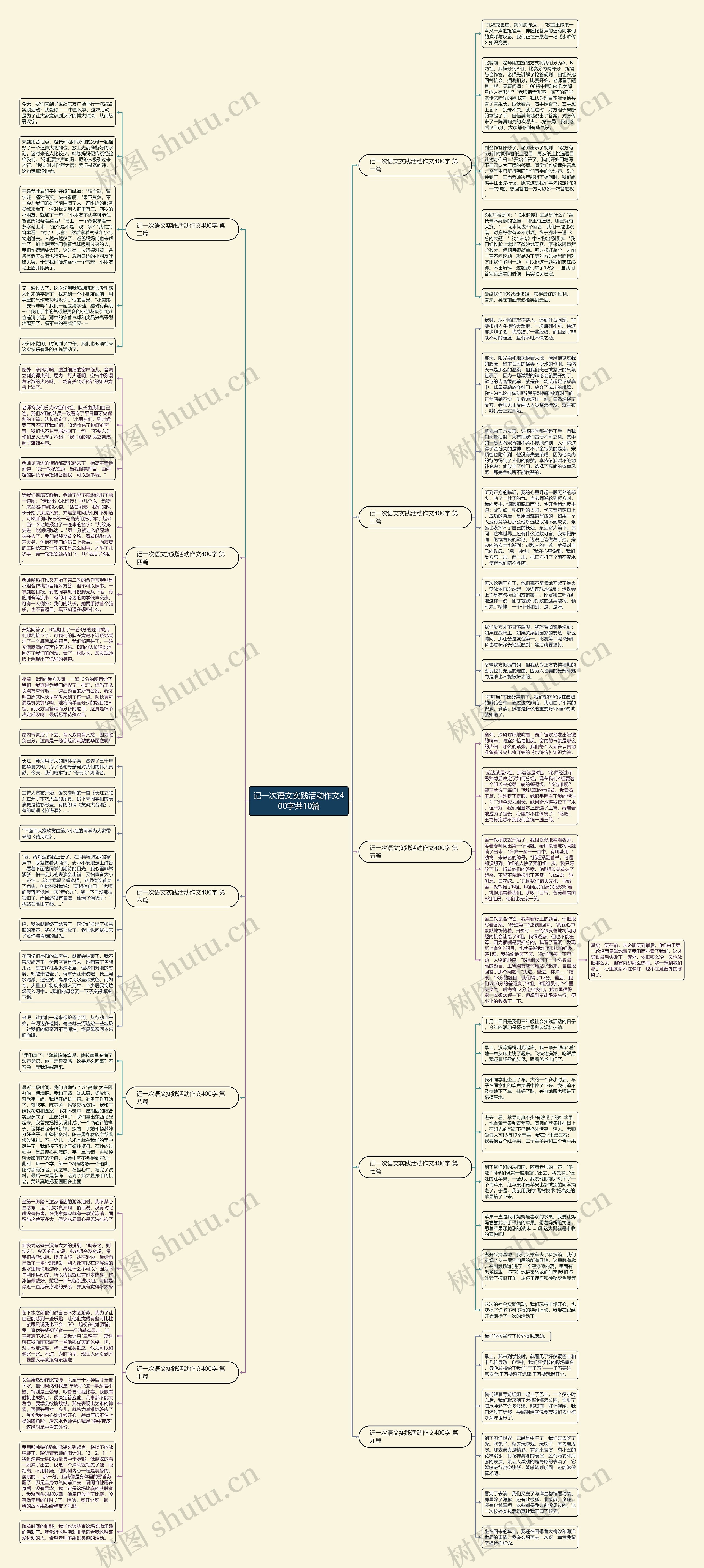 记一次语文实践活动作文400字共10篇思维导图