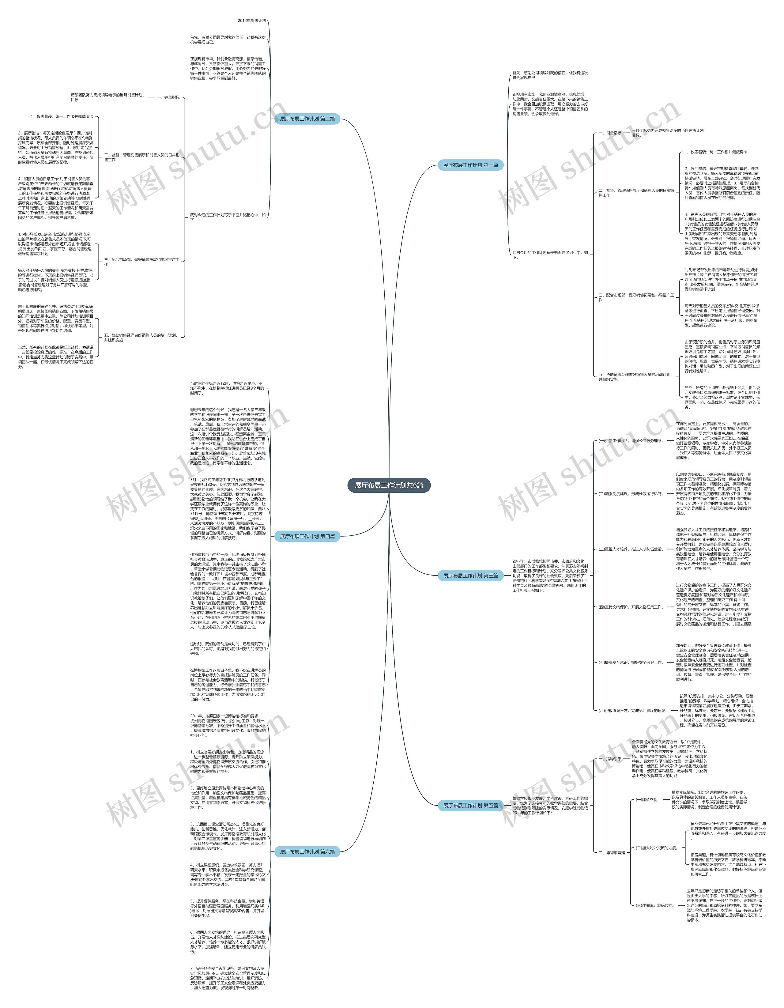 展厅布展工作计划共6篇思维导图高清图 展厅布展工作计划共6篇思维导图