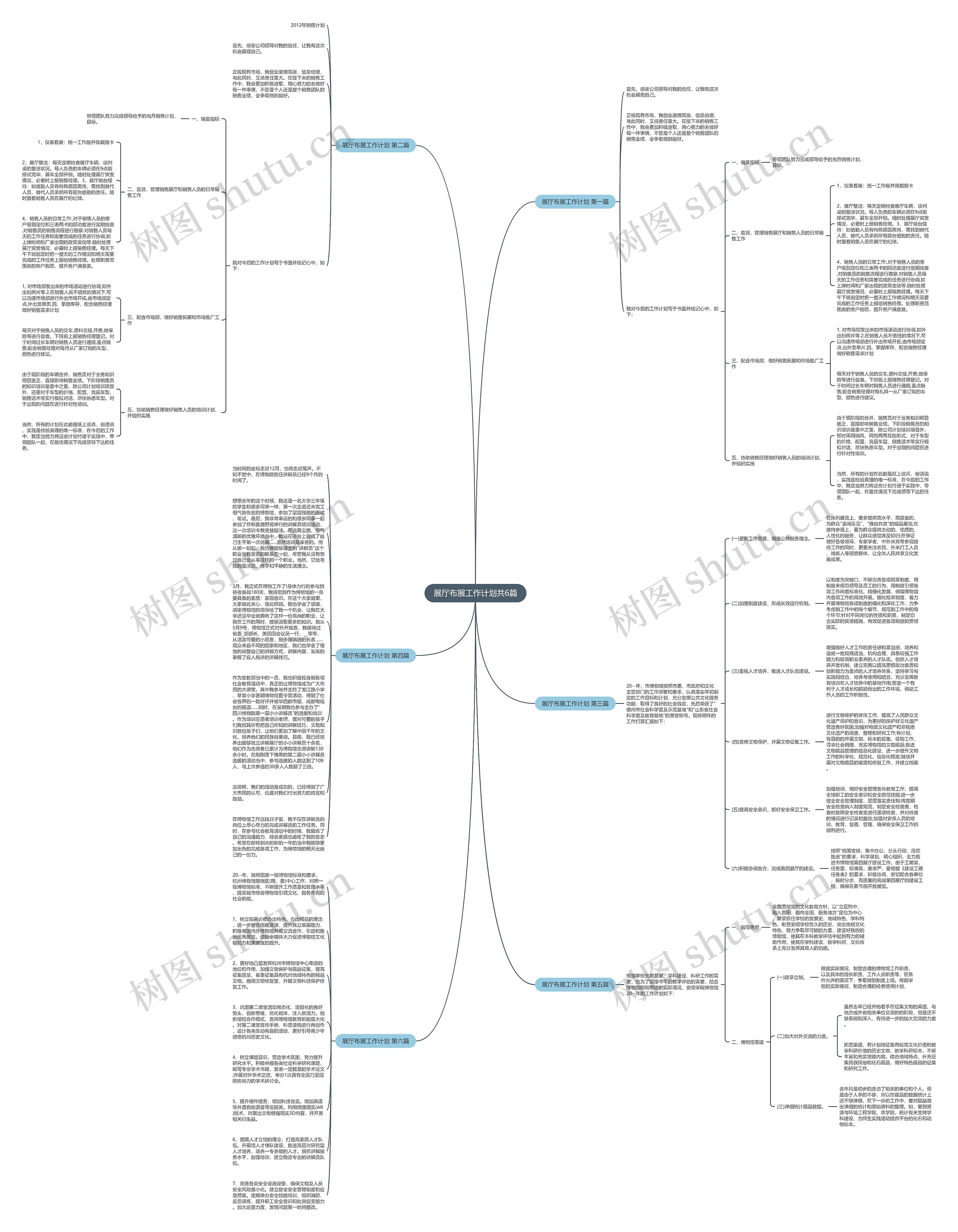 展厅布展工作计划共6篇思维导图