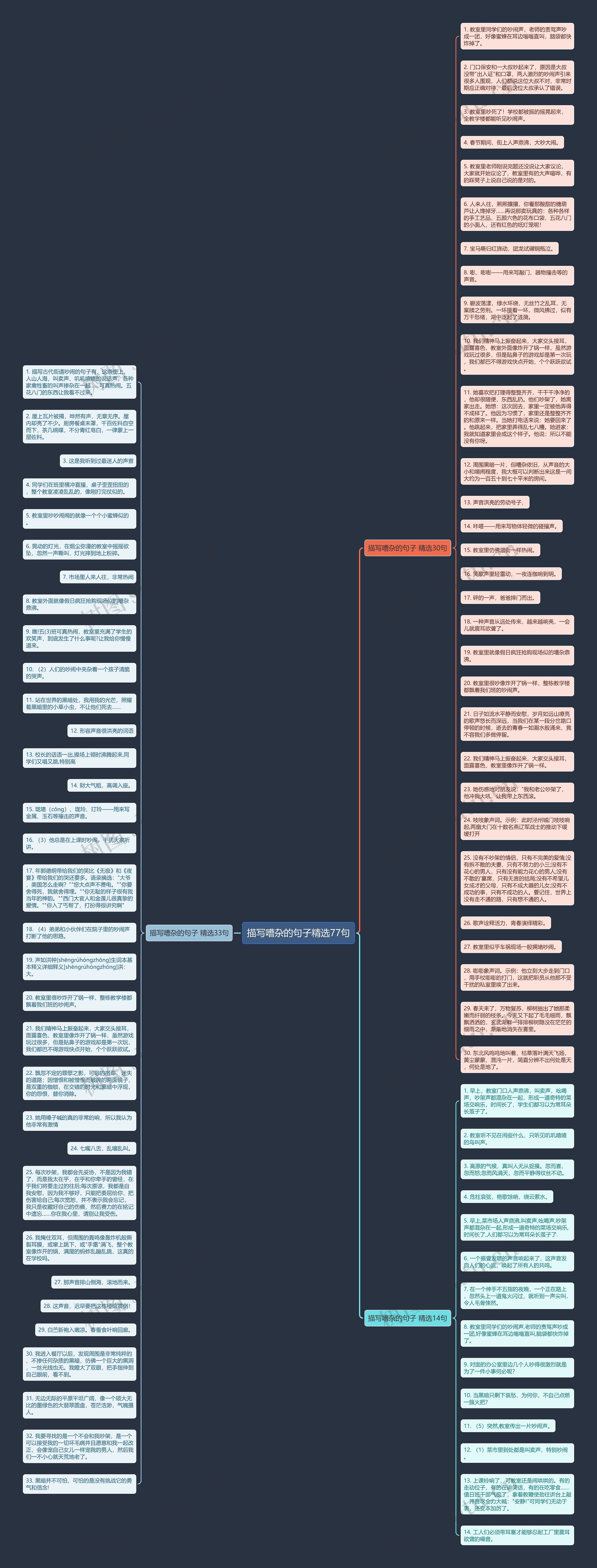 描写嘈杂的句子精选77句思维导图