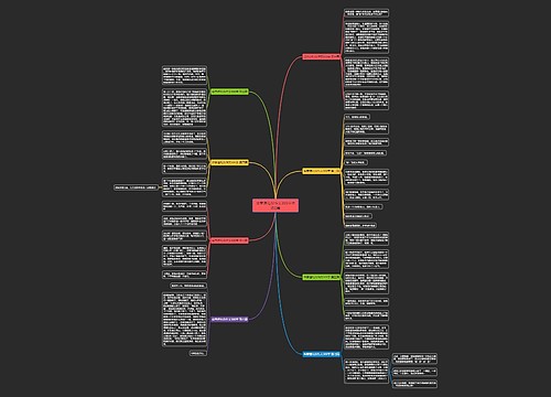 台拳道礼仪作文300字优选8篇 台拳道礼仪作文300字优选8篇