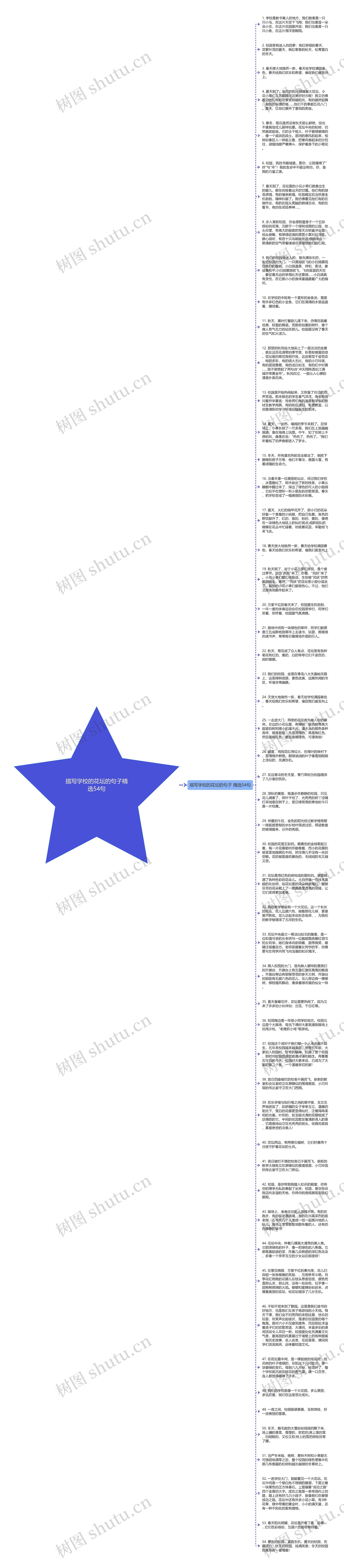 描写学校的花坛的句子精选54句思维导图