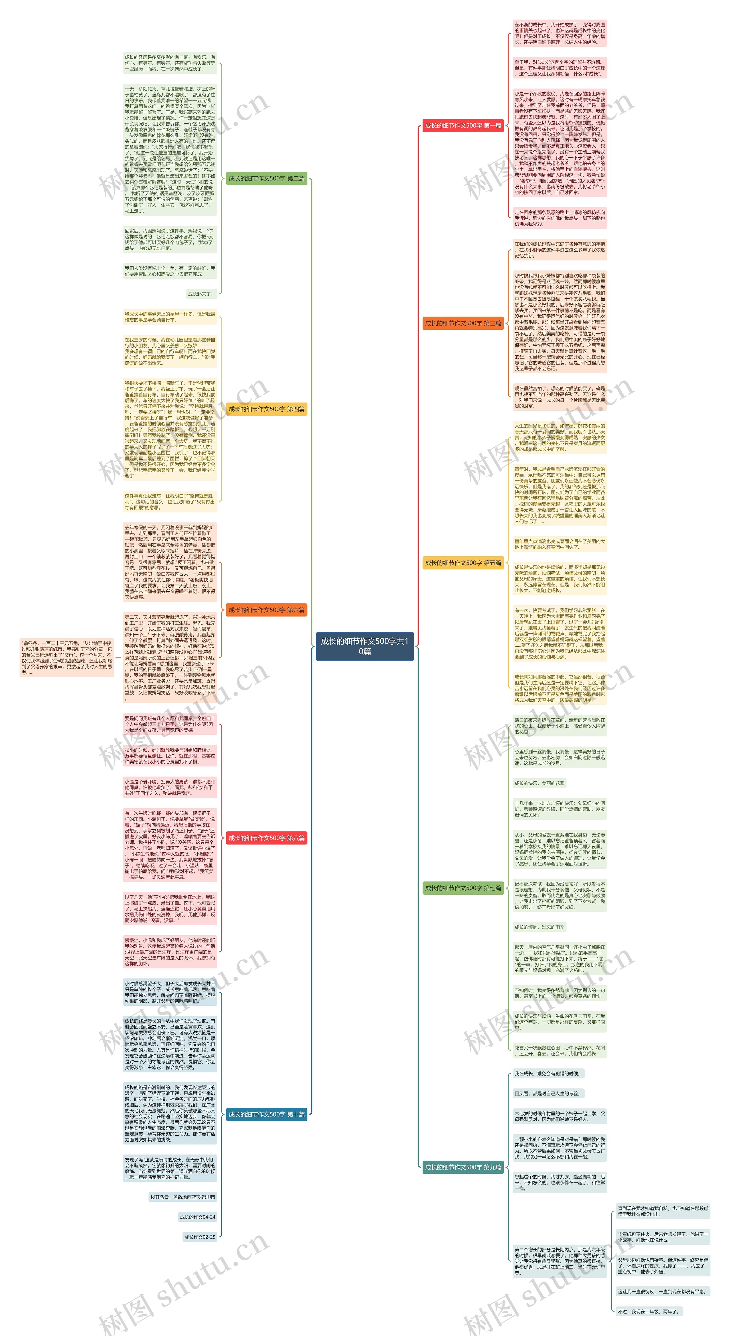 成长的细节作文500字共10篇思维导图