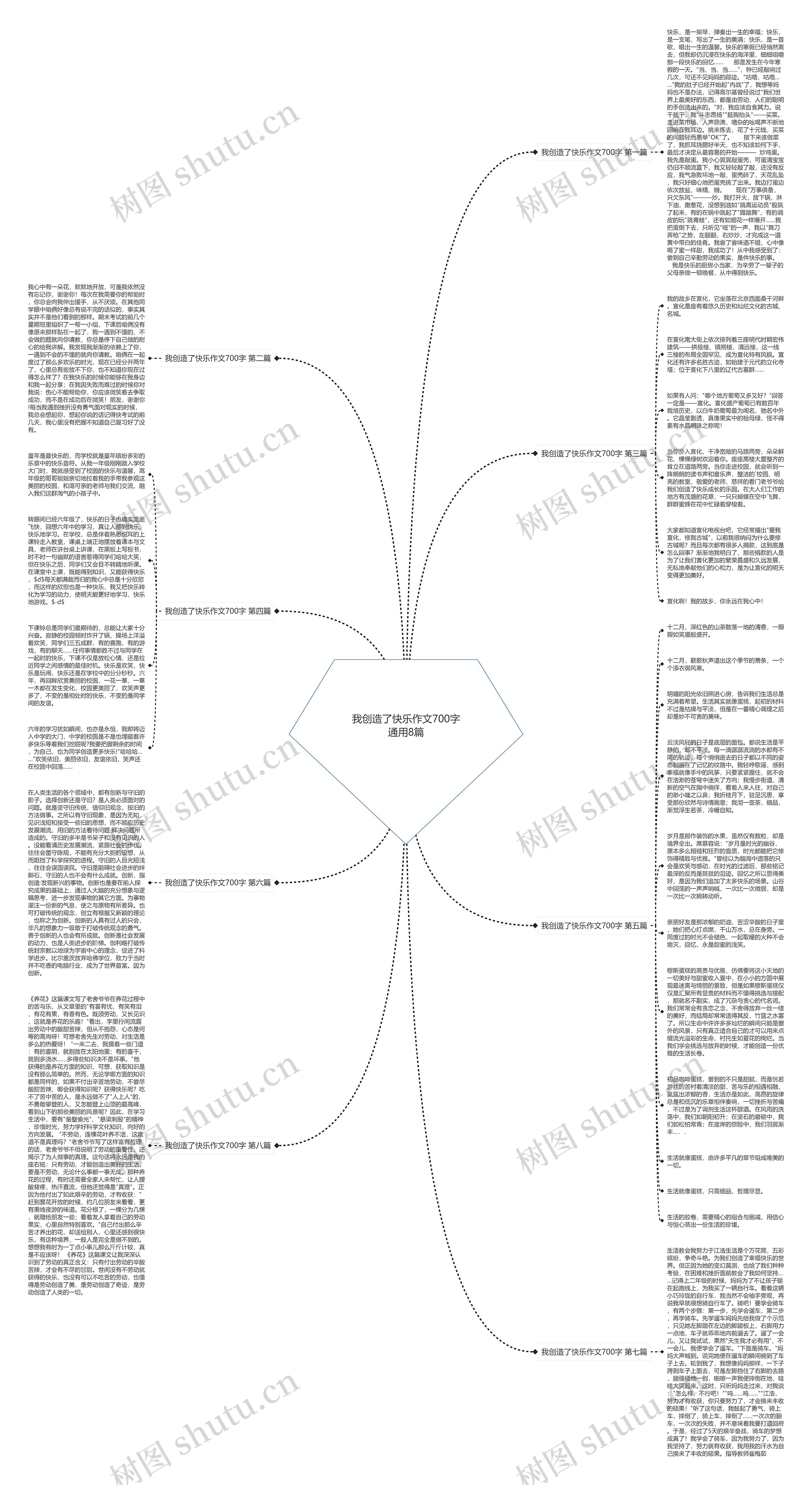 我创造了快乐作文700字通用8篇思维导图