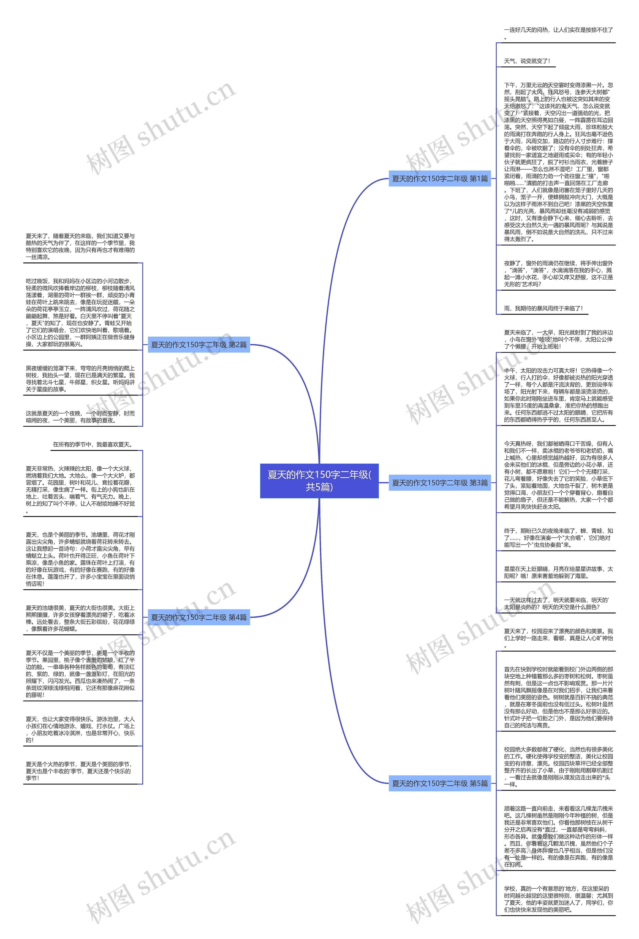 夏天的作文150字二年级(共5篇)思维导图