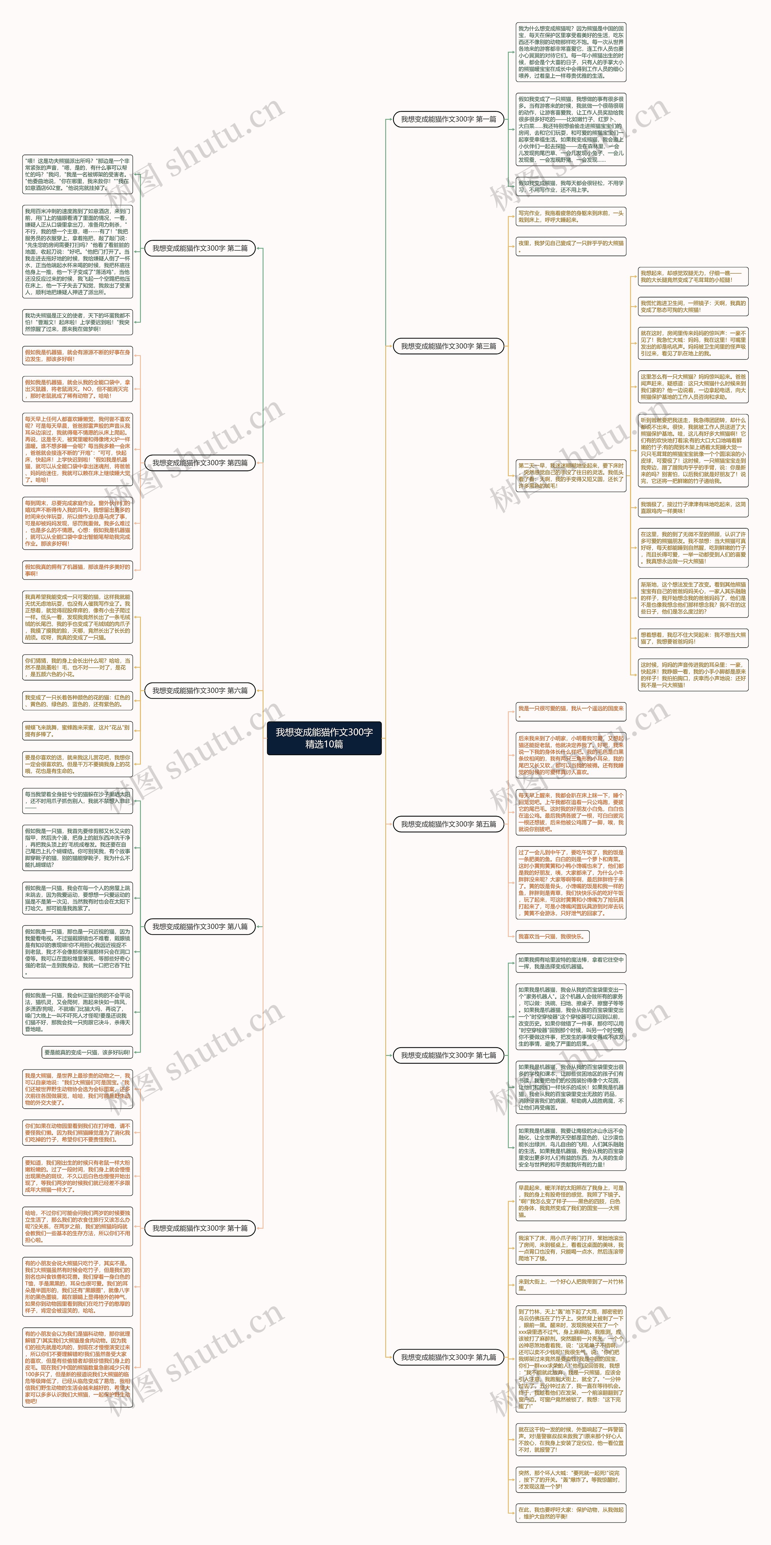 我想变成能猫作文300字精选10篇思维导图
