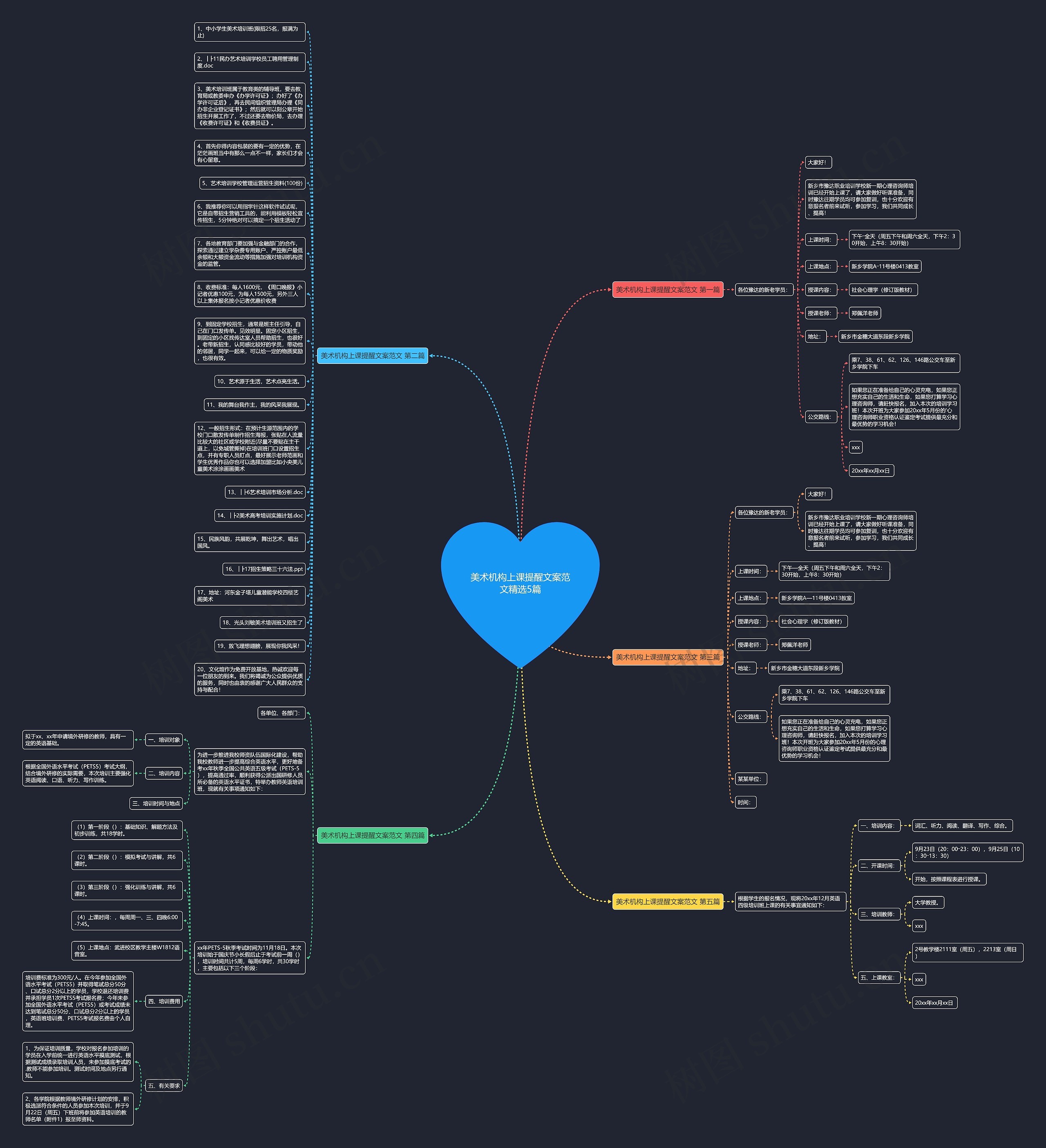 美术机构上课提醒文案范文精选5篇思维导图