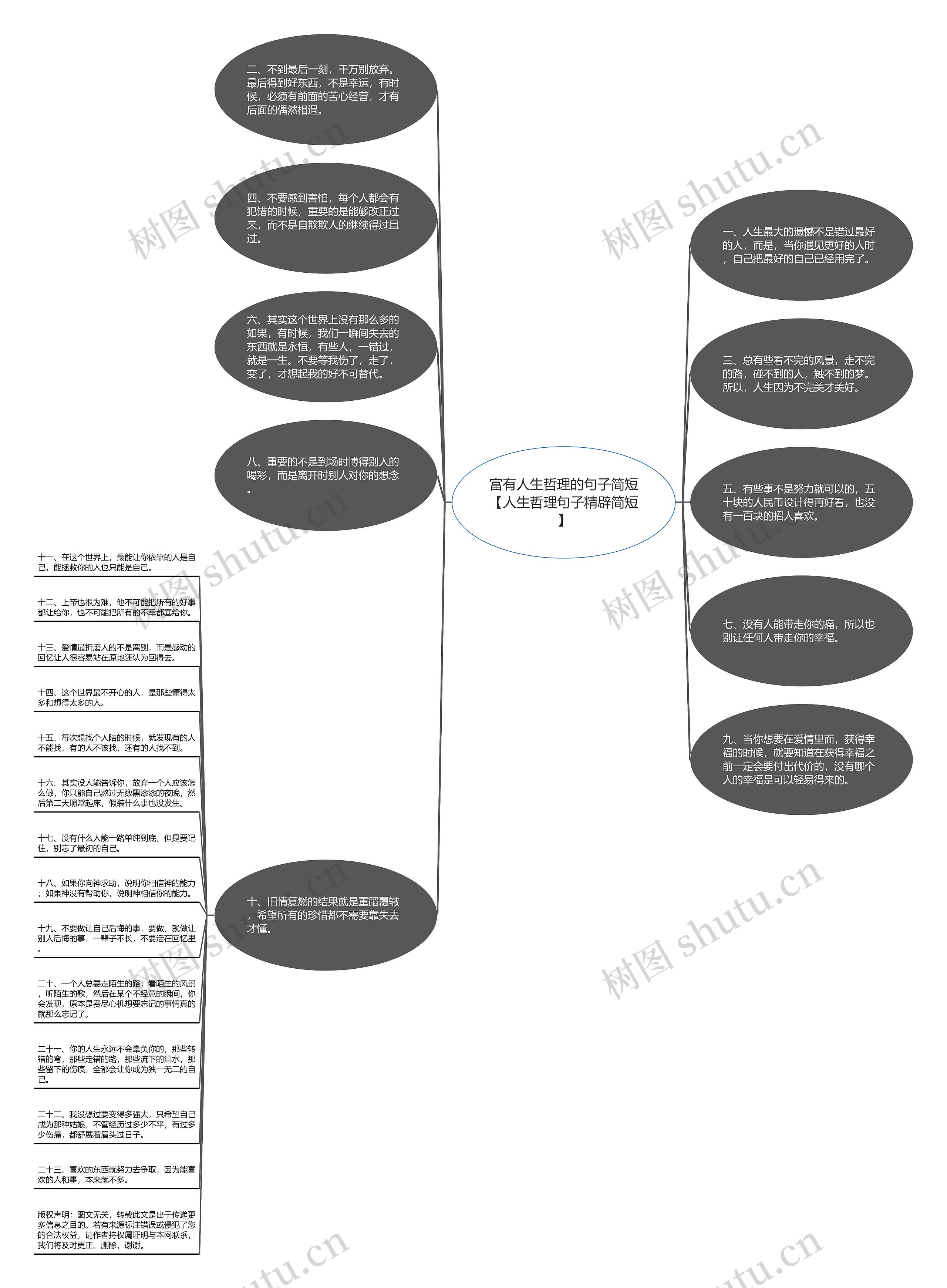 富有人生哲理的句子简短【人生哲理句子精辟简短】思维导图