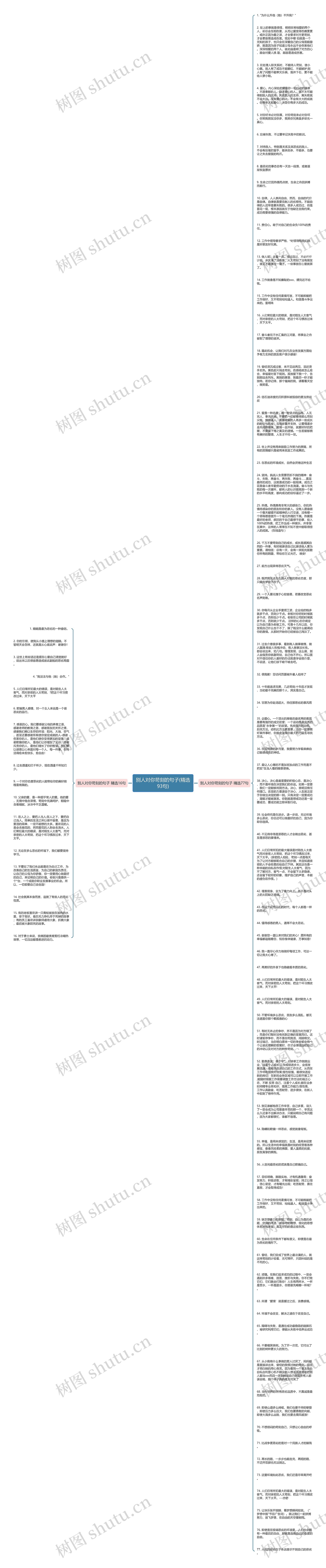 别人对你苛刻的句子(精选93句)思维导图