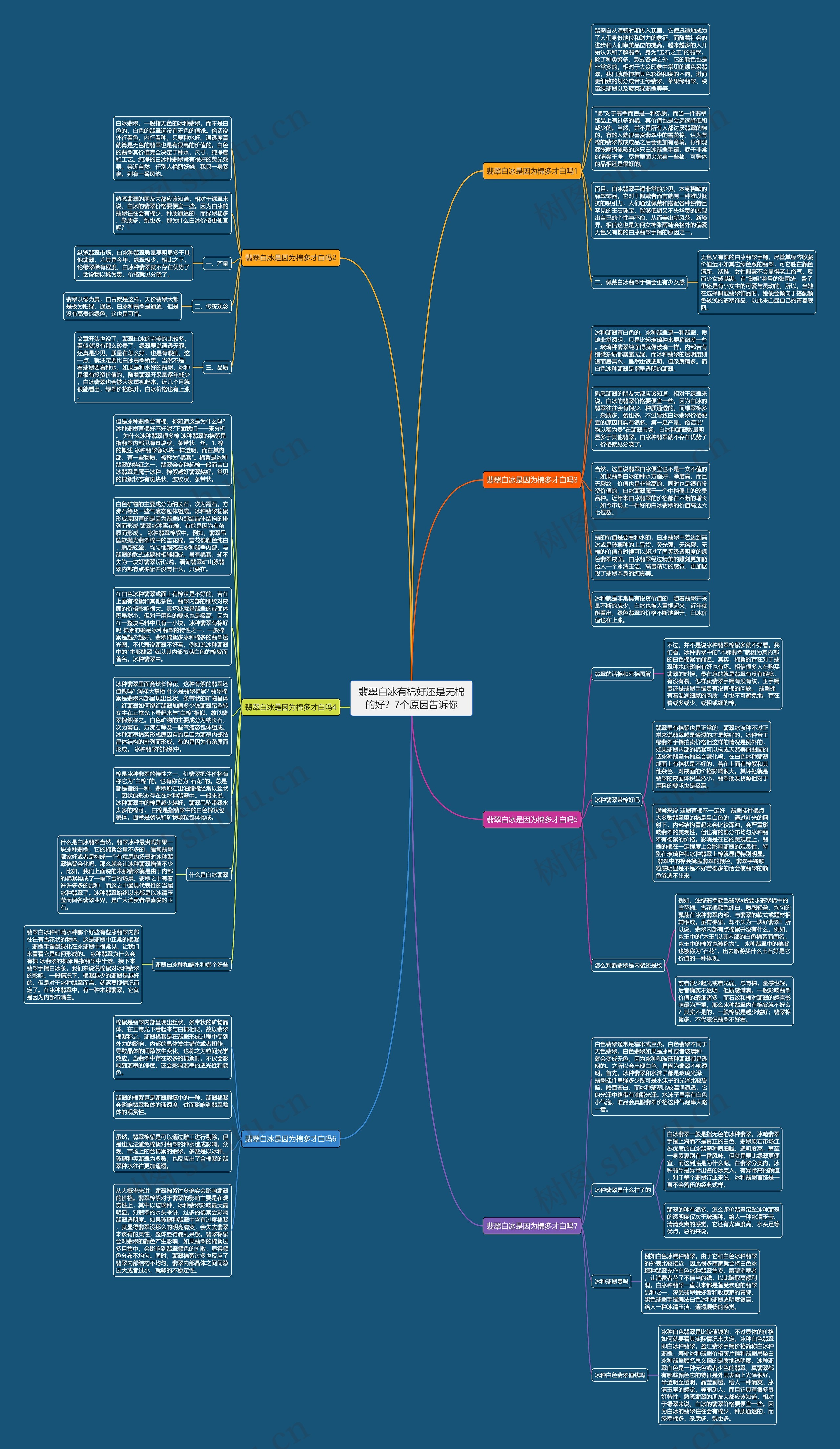 翡翠白冰有棉好还是无棉的好？7个原因告诉你思维导图