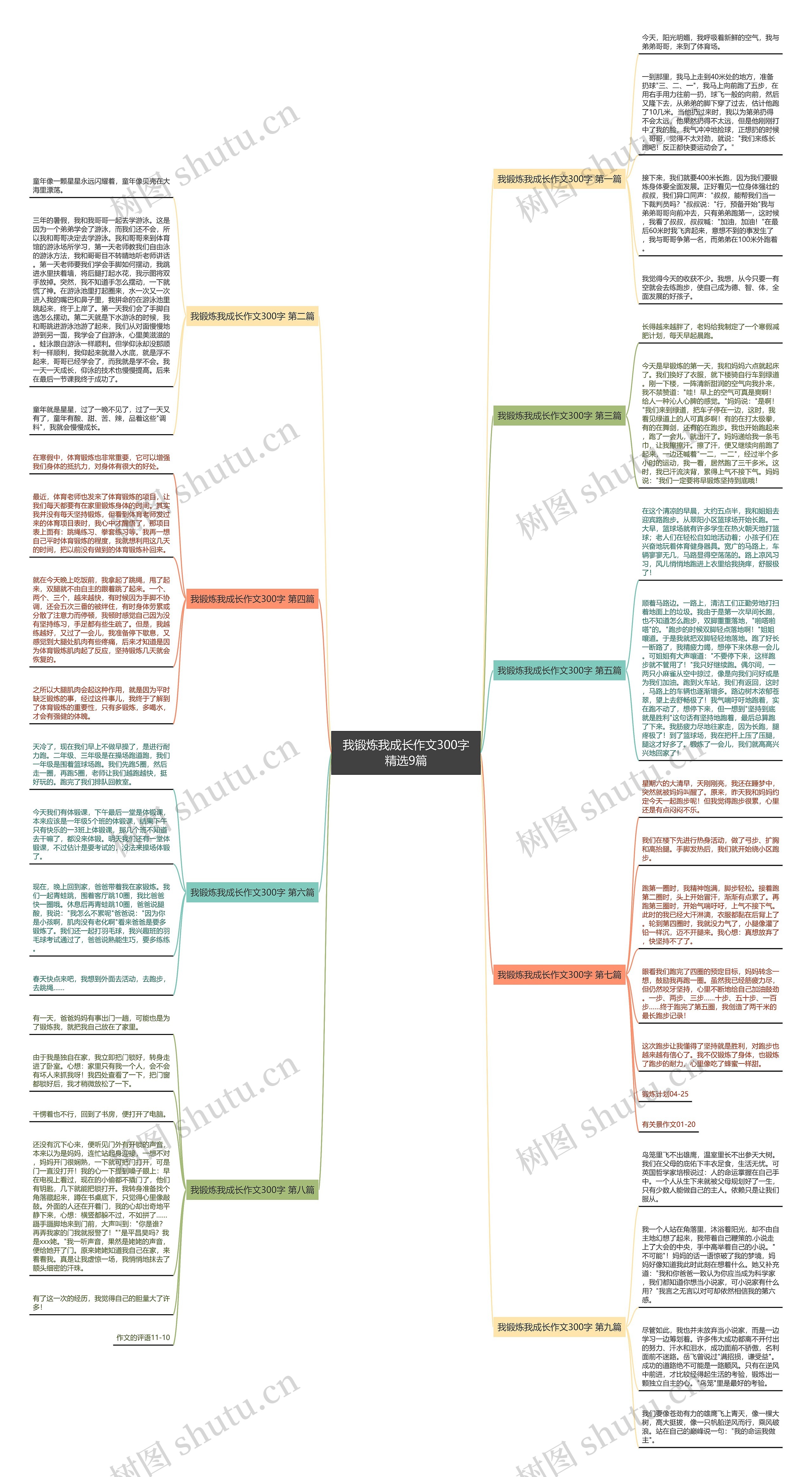 我锻炼我成长作文300字精选9篇 我锻炼我成长作文300字精选9篇
