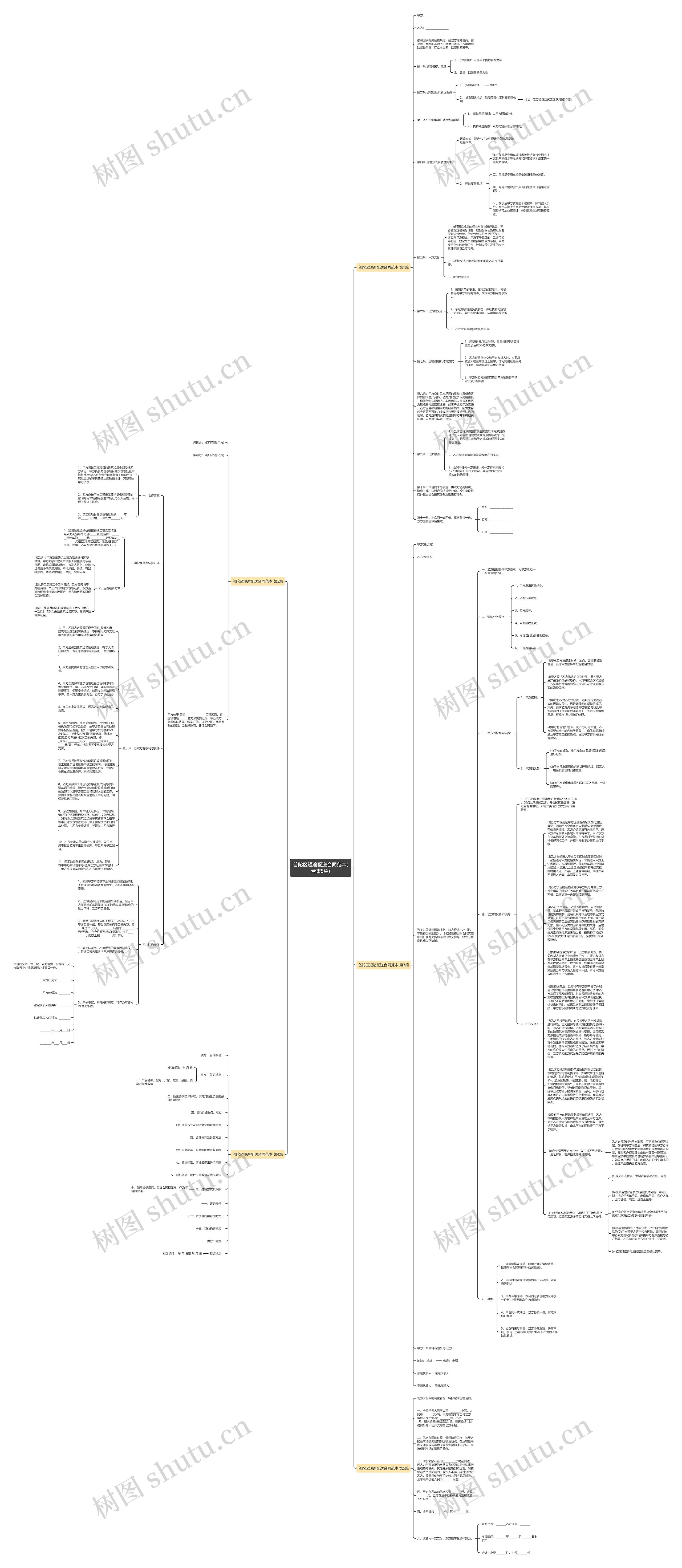 普陀区短途配送合同范本(合集5篇)思维导图