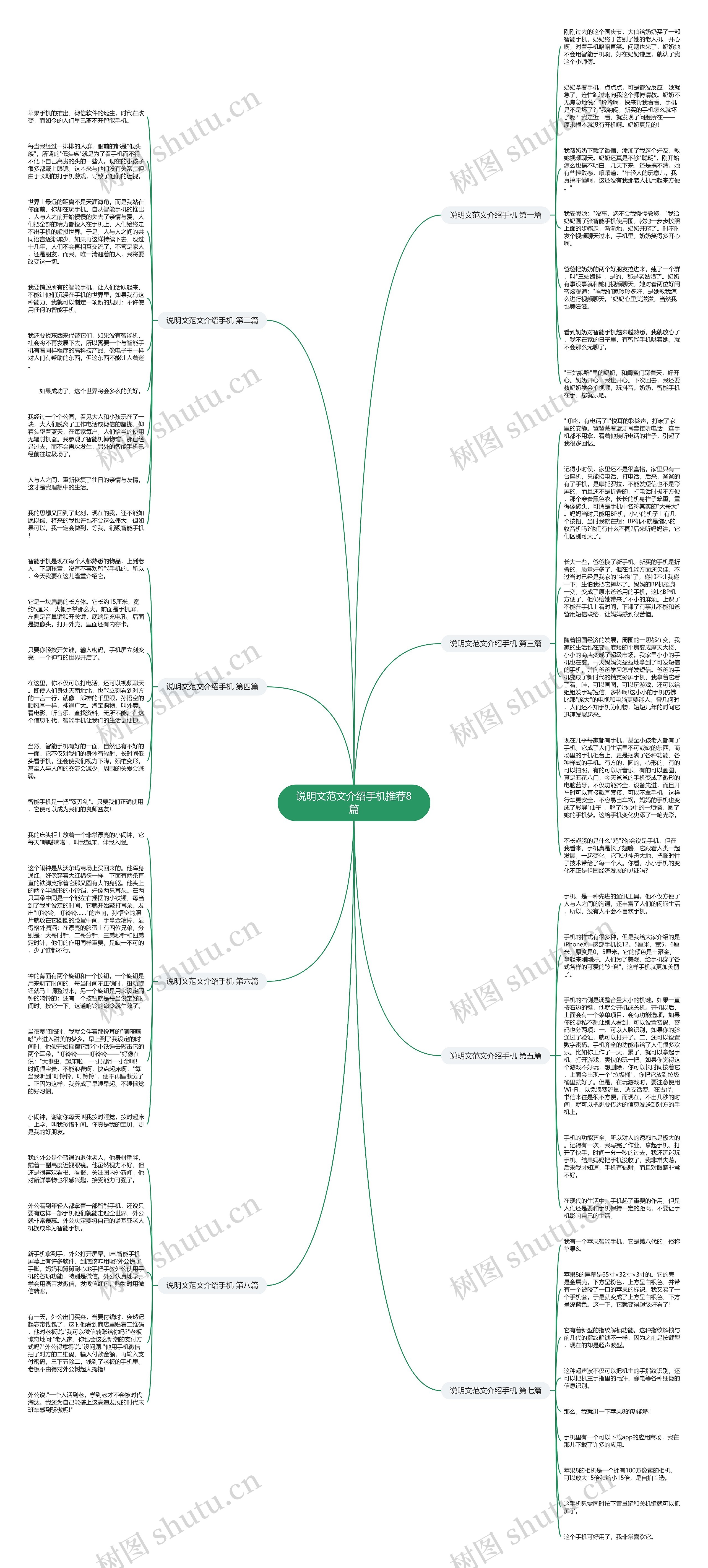 说明文范文介绍手机推荐8篇思维导图