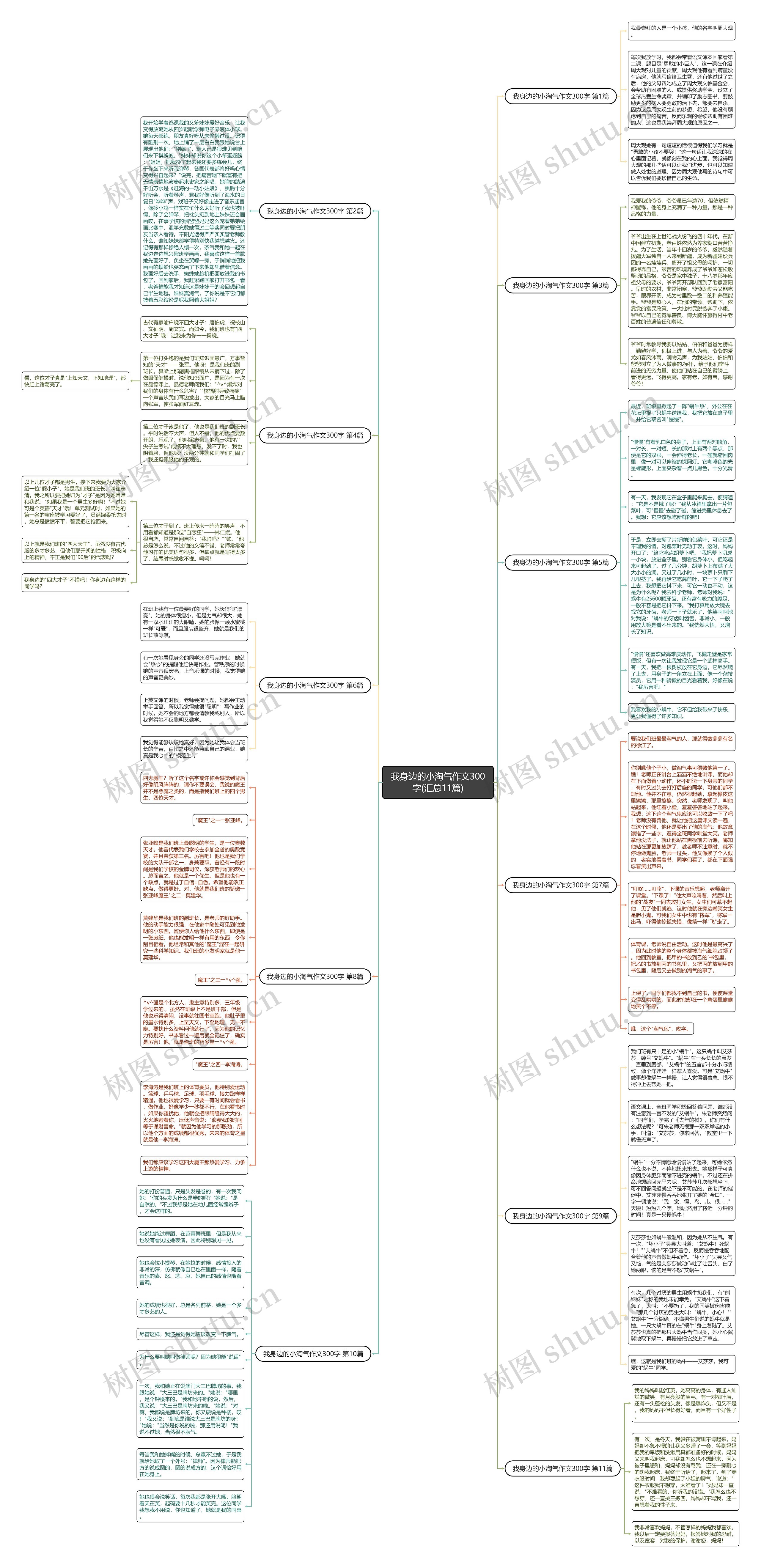 我身边的小淘气作文300字(汇总11篇)思维导图