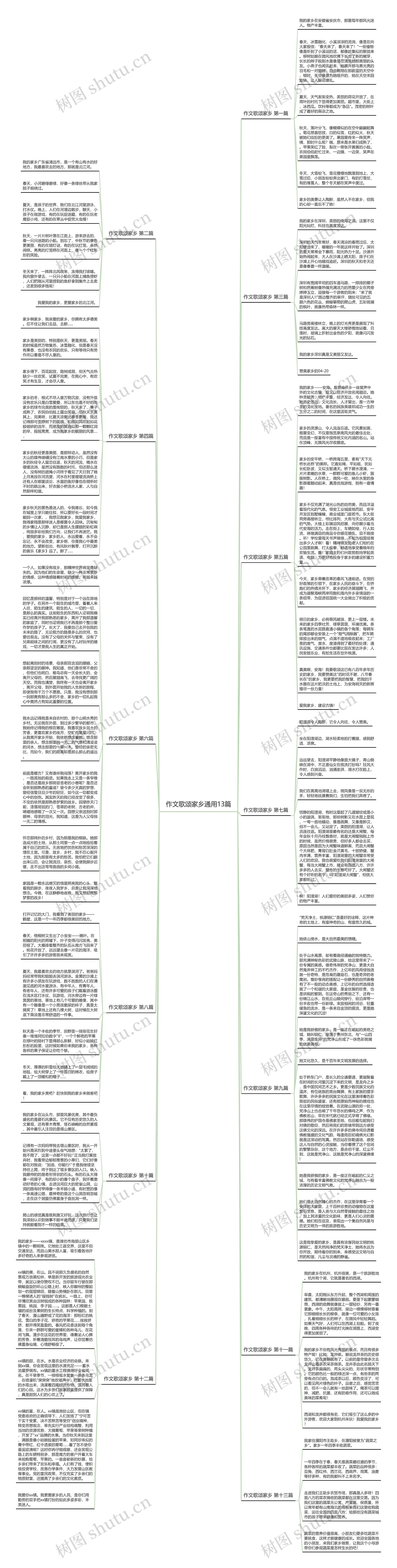 作文歌颂家乡通用13篇思维导图