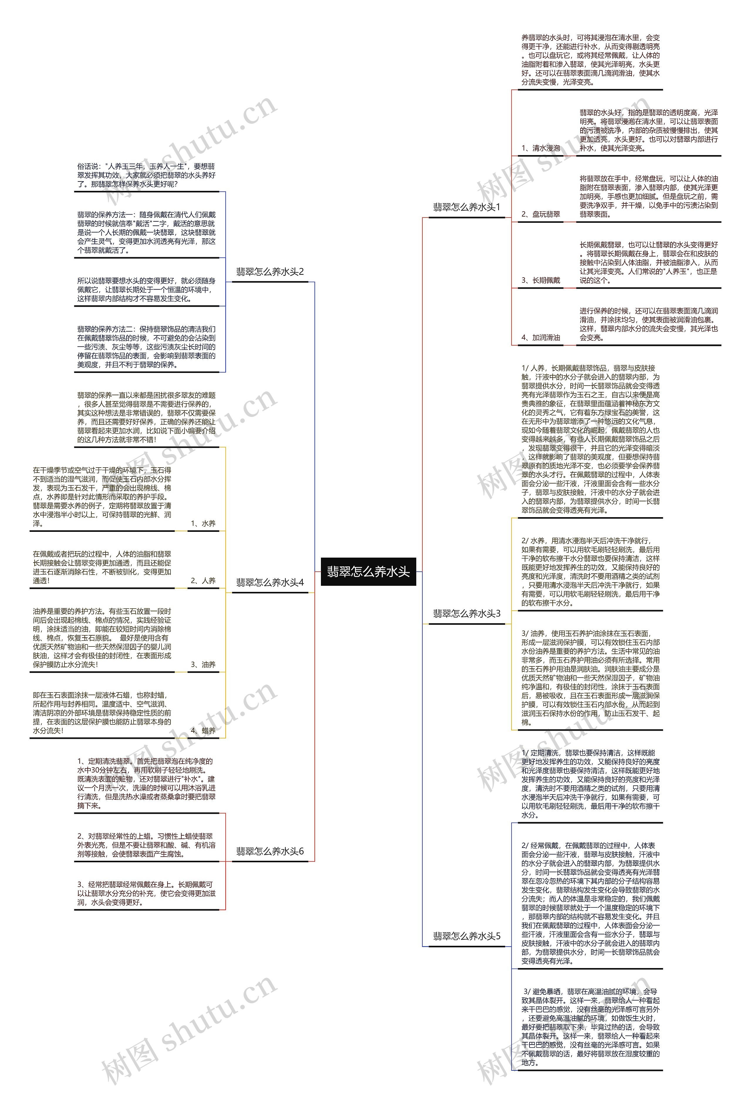 翡翠怎么养水头 翡翠怎么养水头