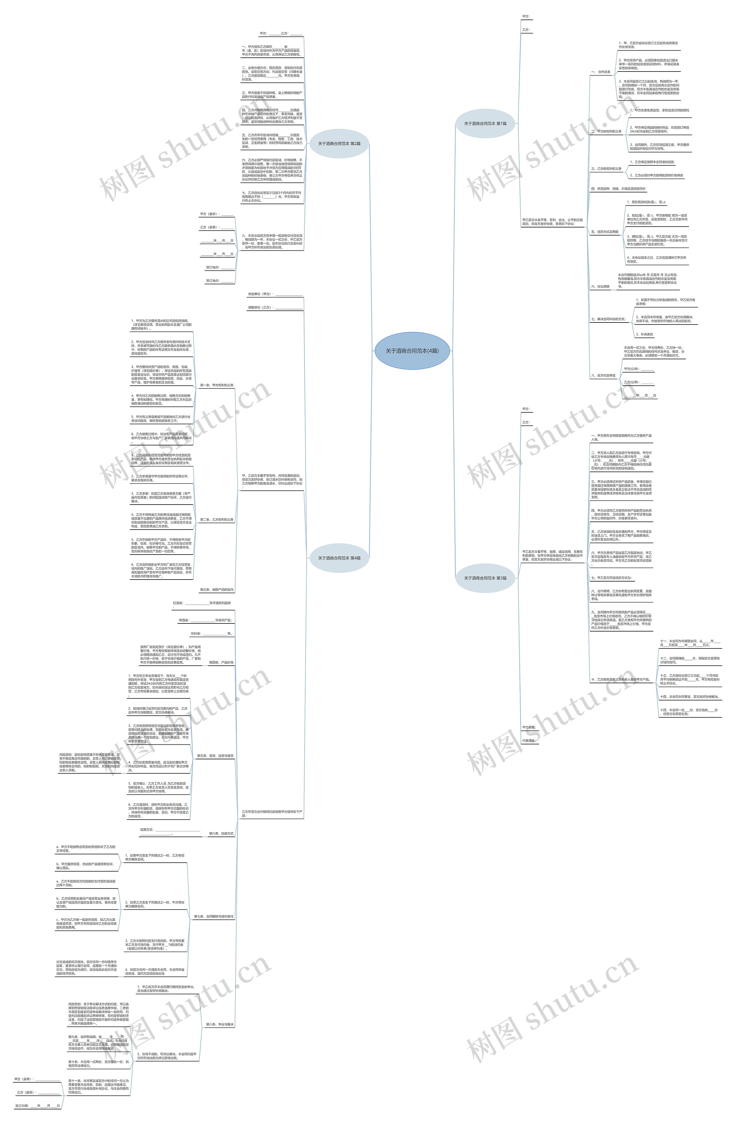 关于酒商合同范本(4篇) 关于酒商合同范本(4篇)