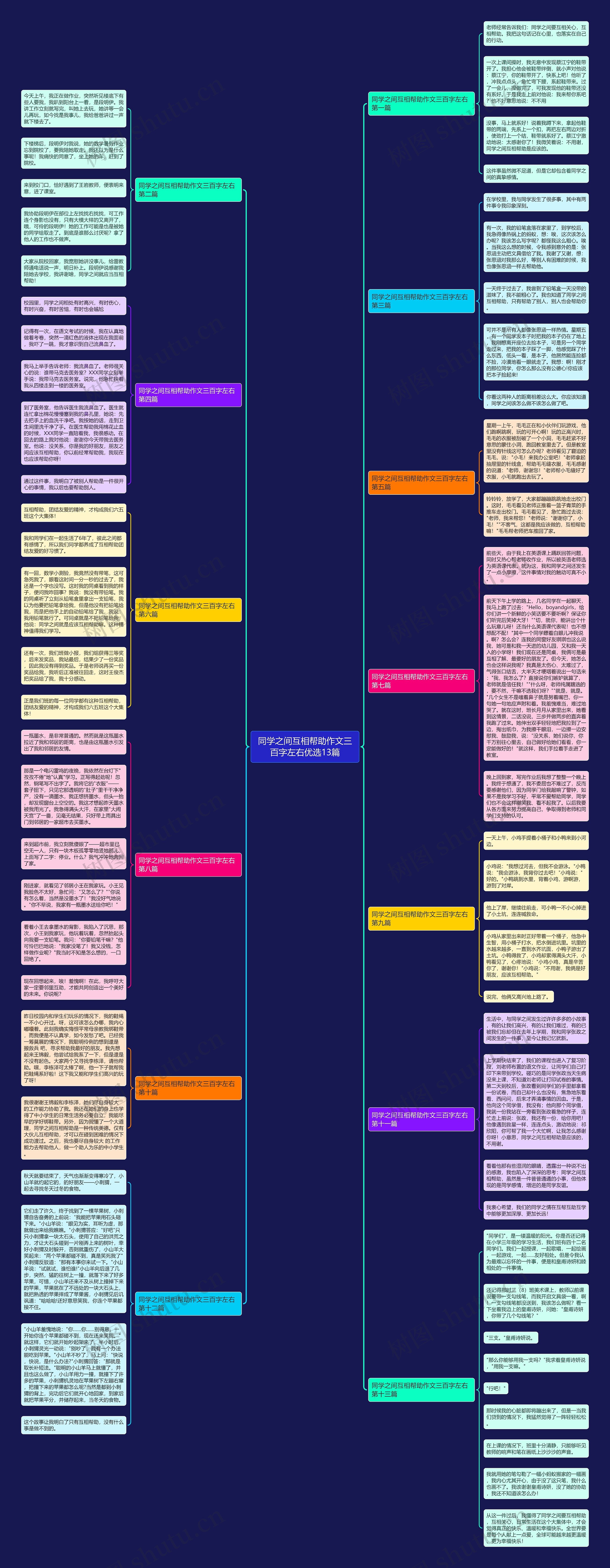 同学之间互相帮助作文三百字左右优选13篇 同学之间互相帮助作文三百字左右优选13篇