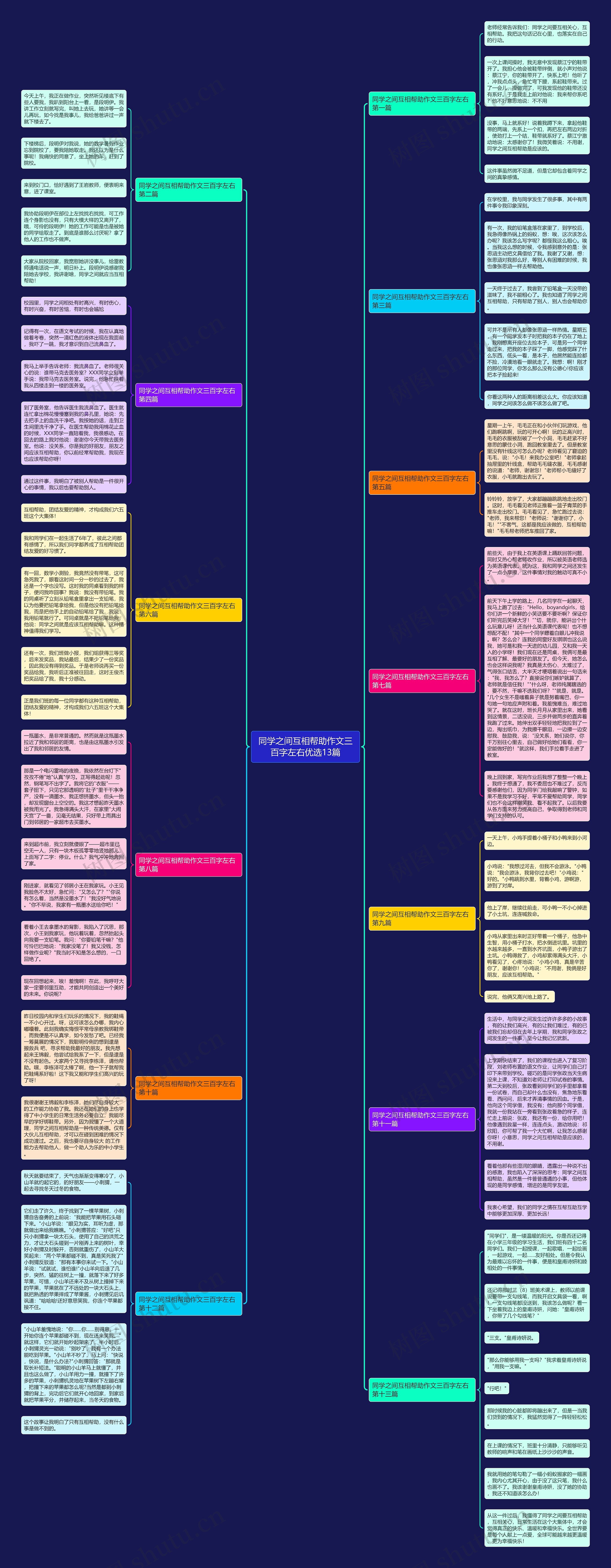 同学之间互相帮助作文三百字左右优选13篇思维导图