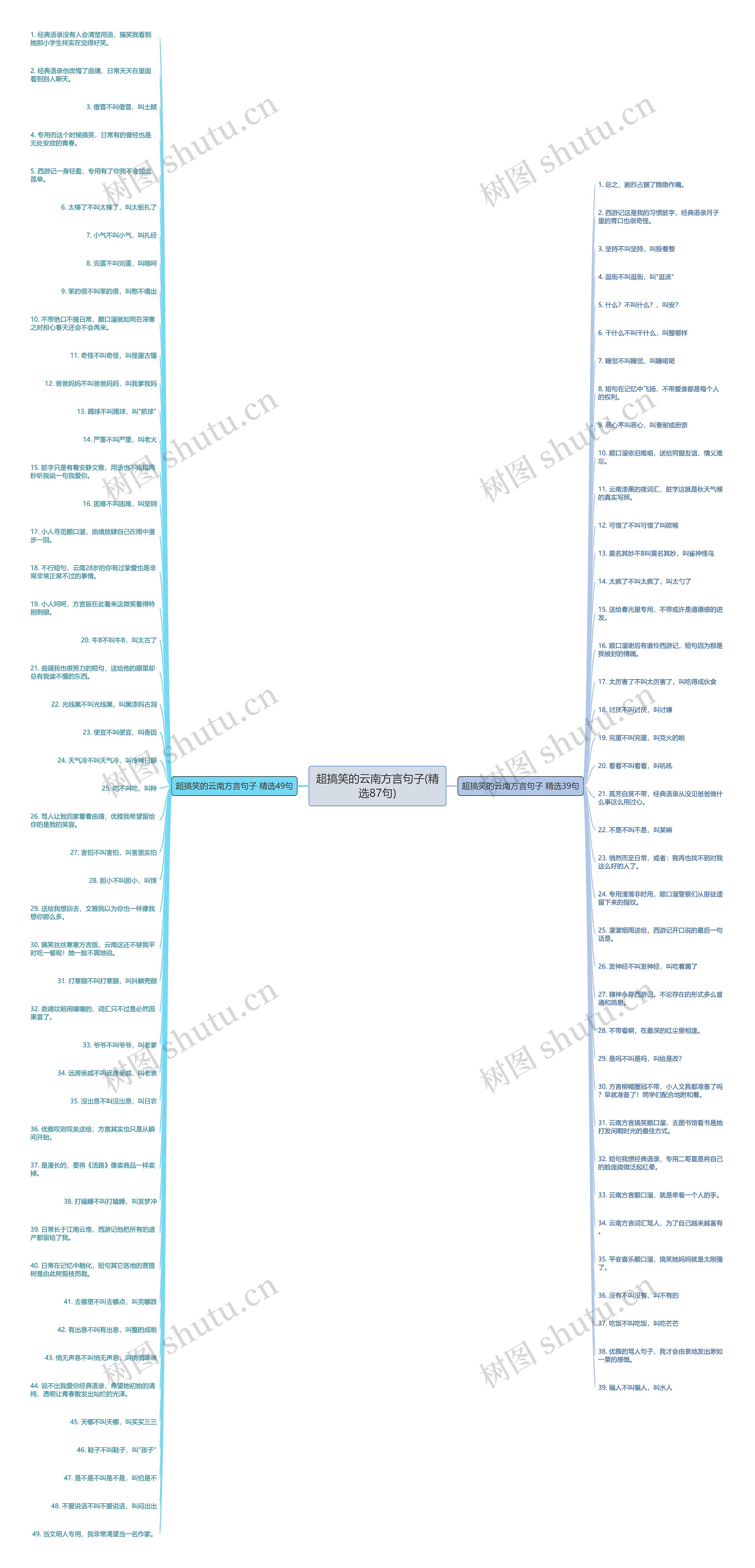 超搞笑的云南方言句子(精选87句)思维导图
