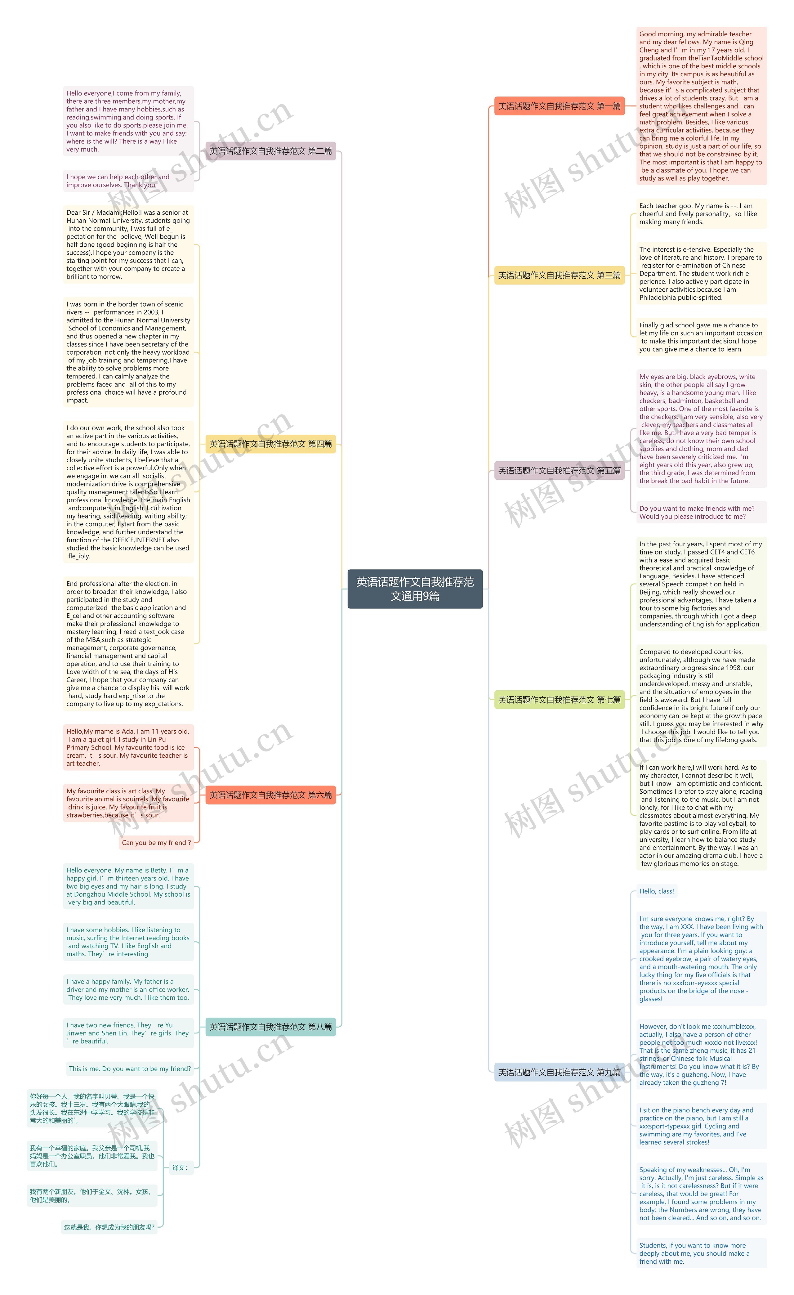 英语话题作文自我推荐范文通用9篇思维导图