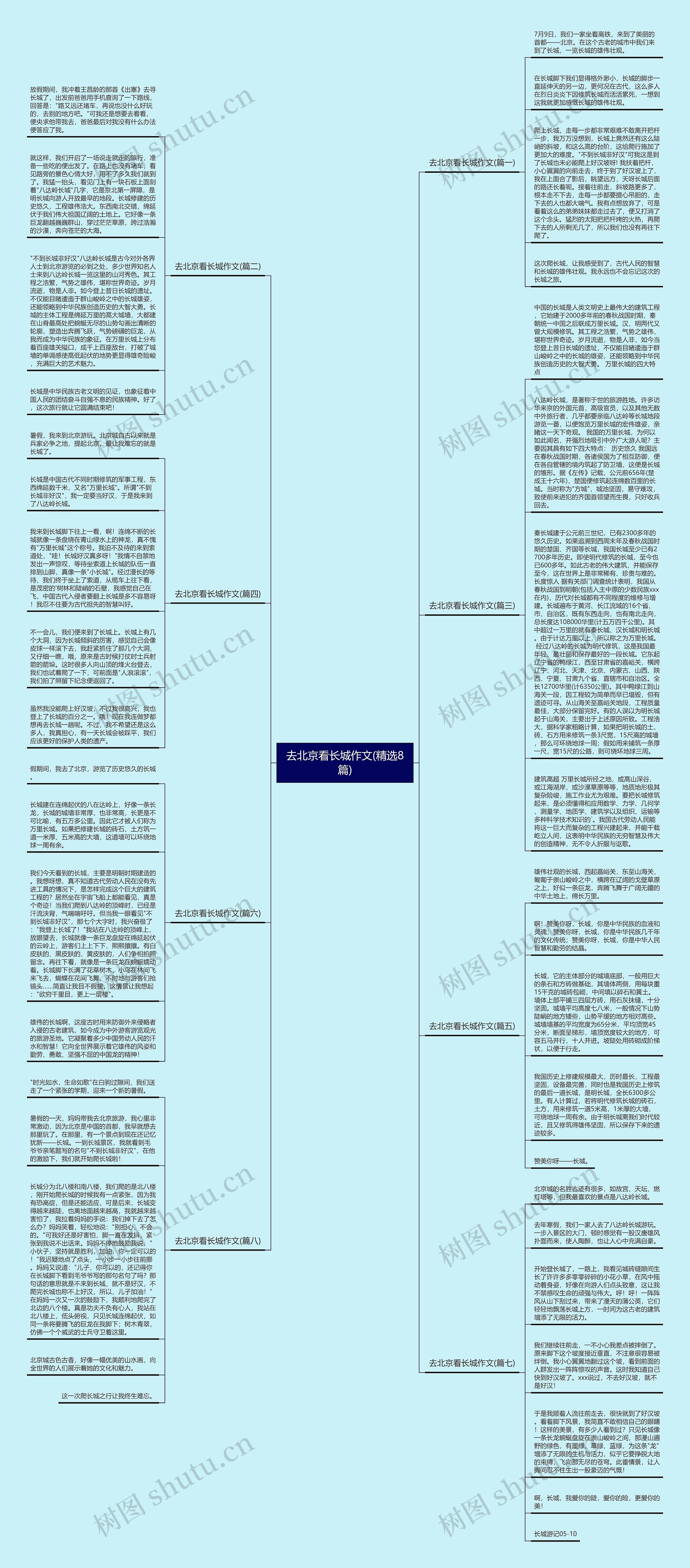 去北京看长城作文(精选8篇)思维导图