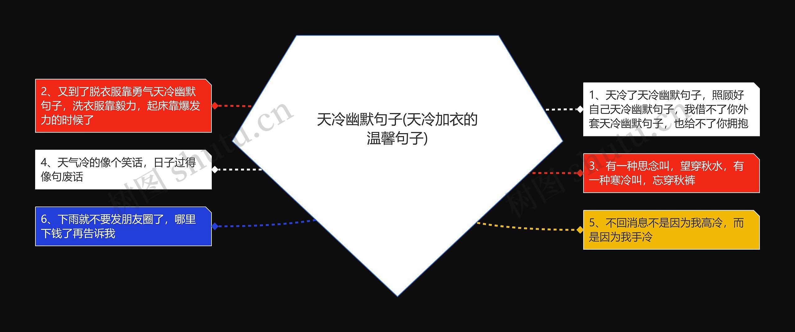 天冷幽默句子(天冷加衣的温馨句子)思维导图