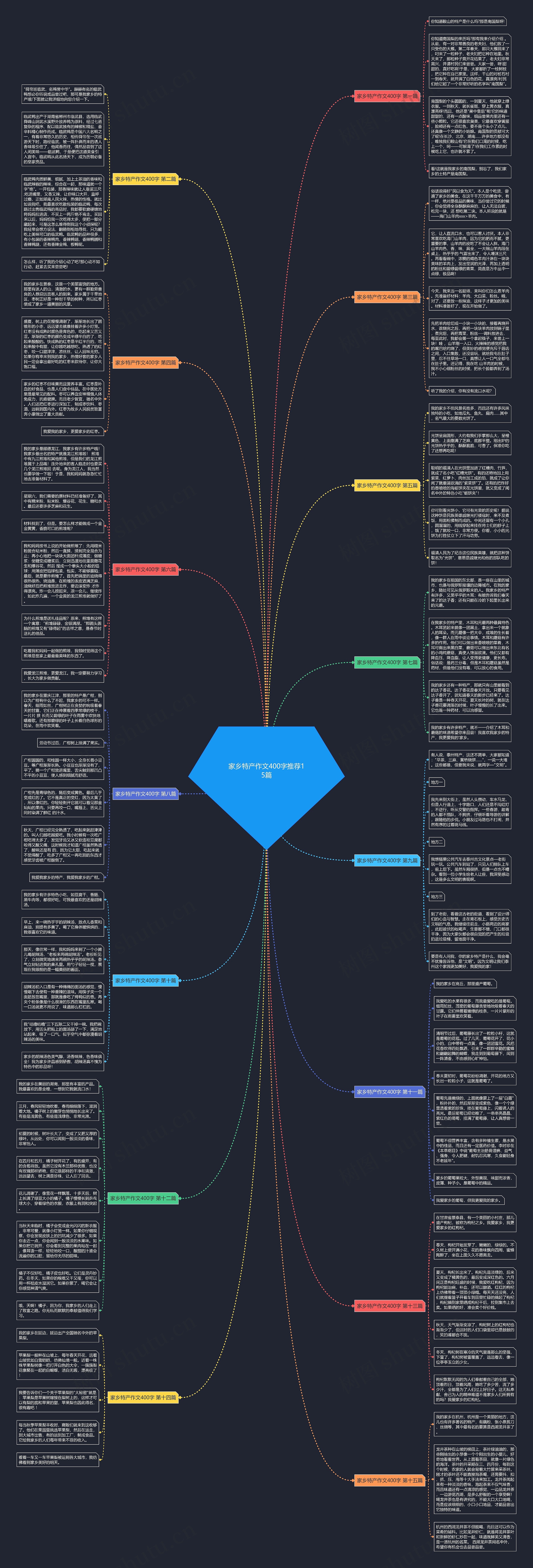 家乡特产作文400字推荐15篇 家乡特产作文400字推荐15篇