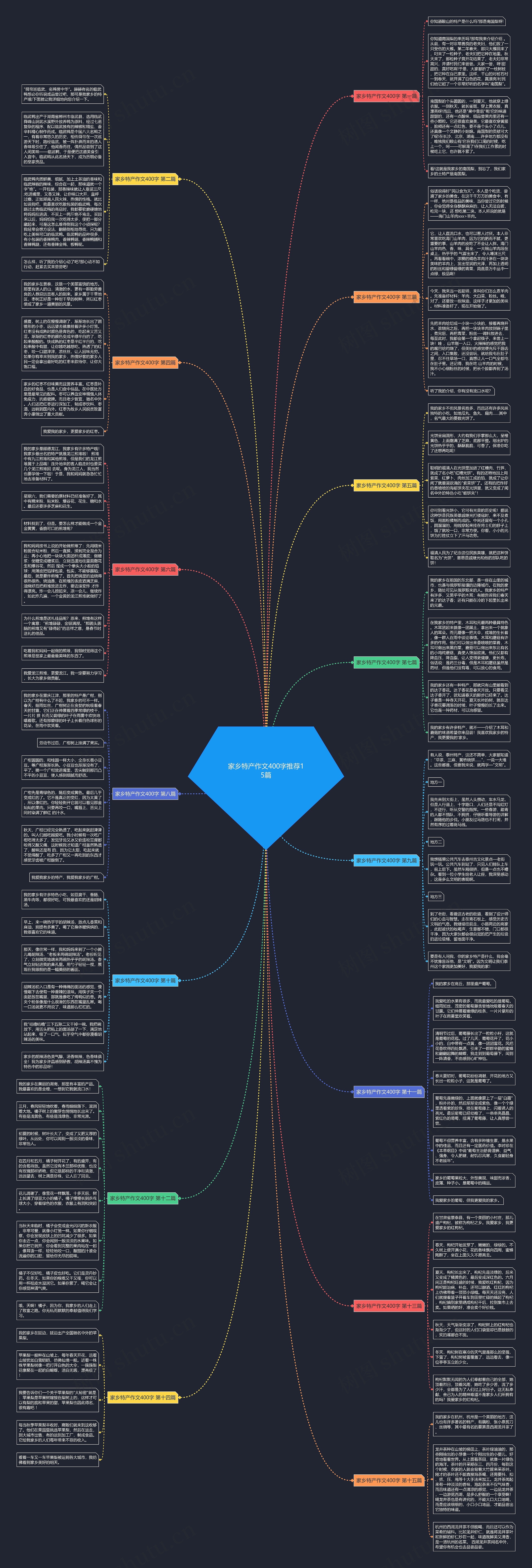 家乡特产作文400字推荐15篇思维导图
