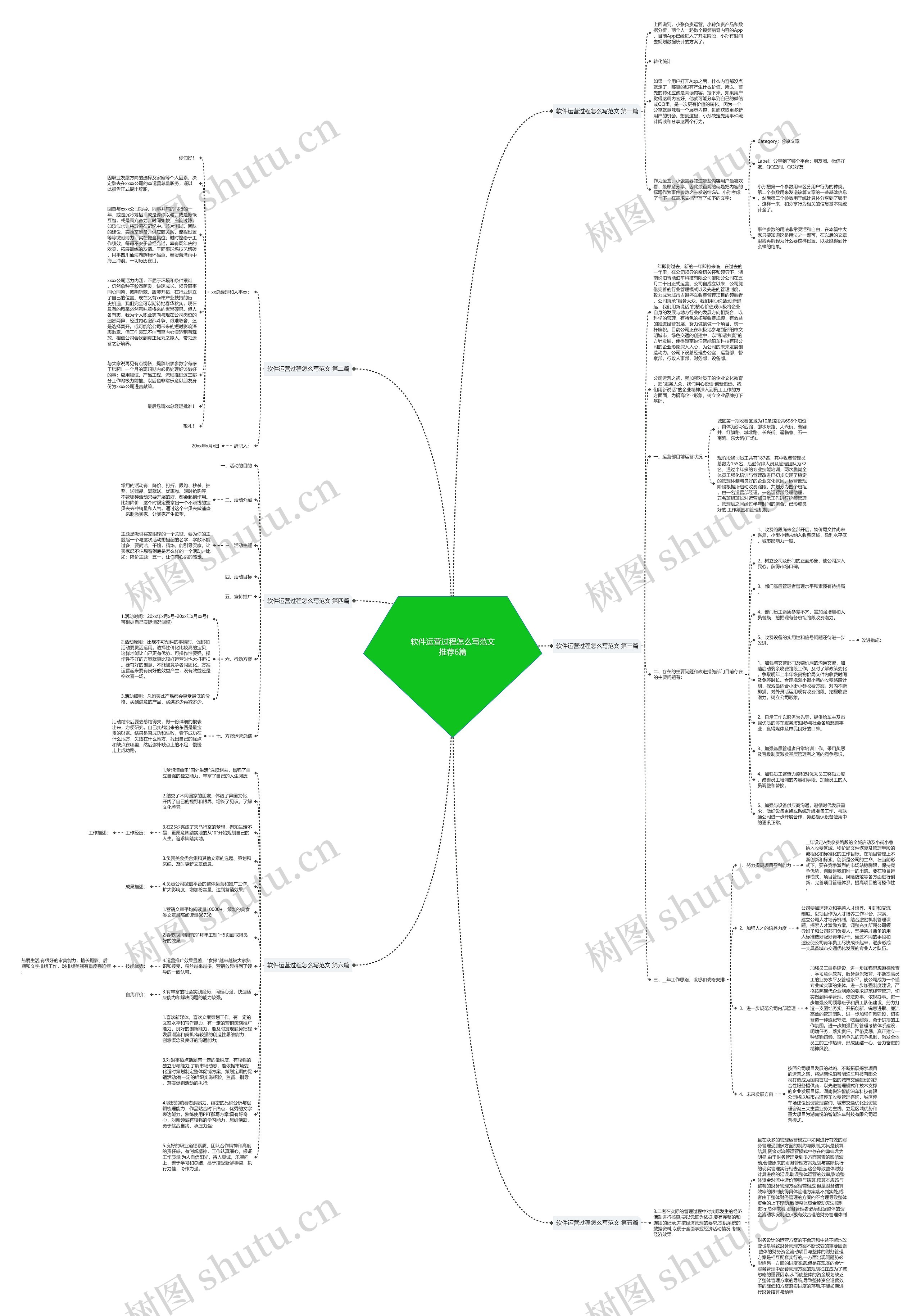软件运营过程怎么写范文推荐6篇思维导图
