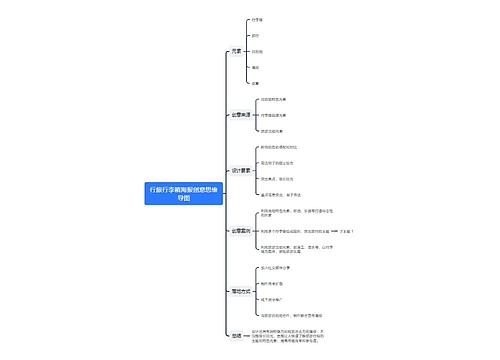 行旅行李箱海报创意思维导图