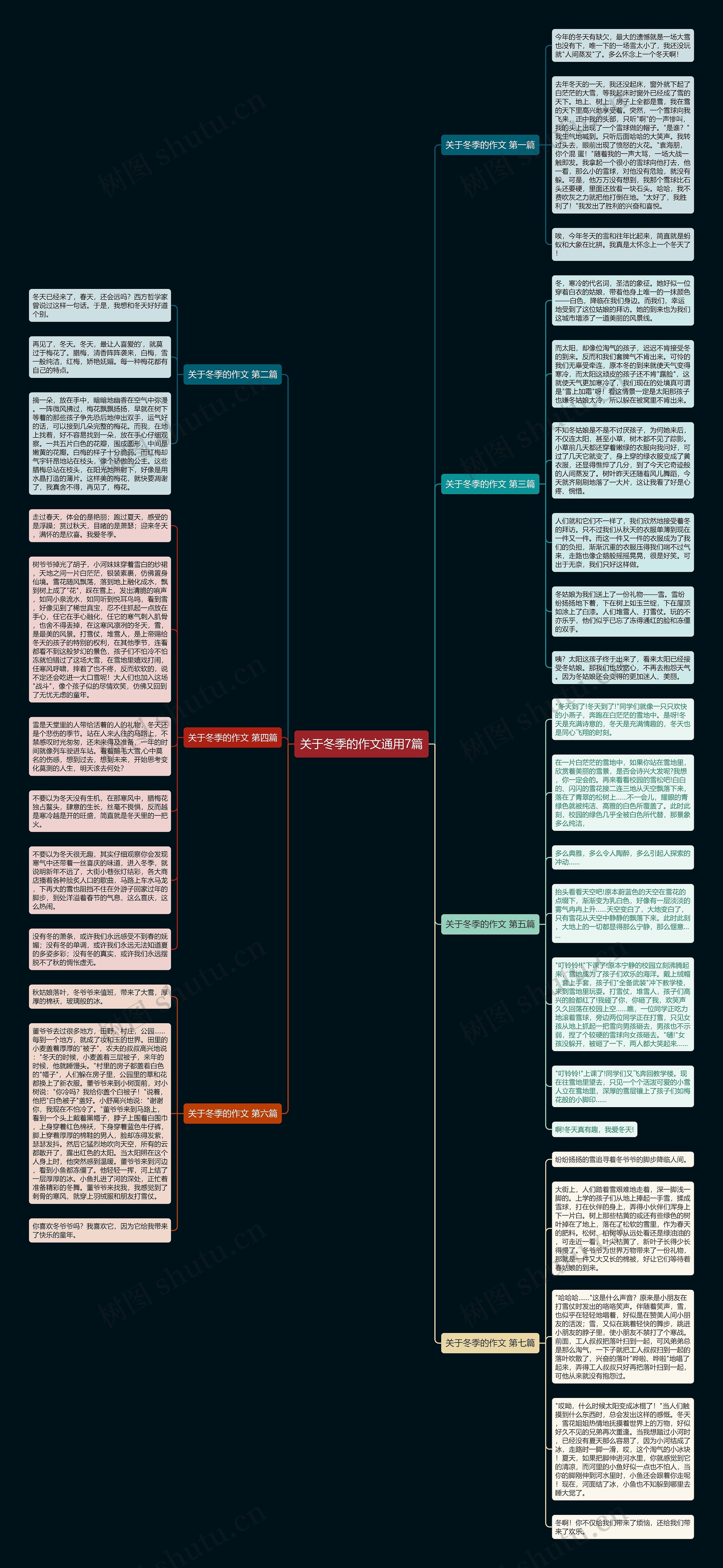 关于冬季的作文通用7篇思维导图