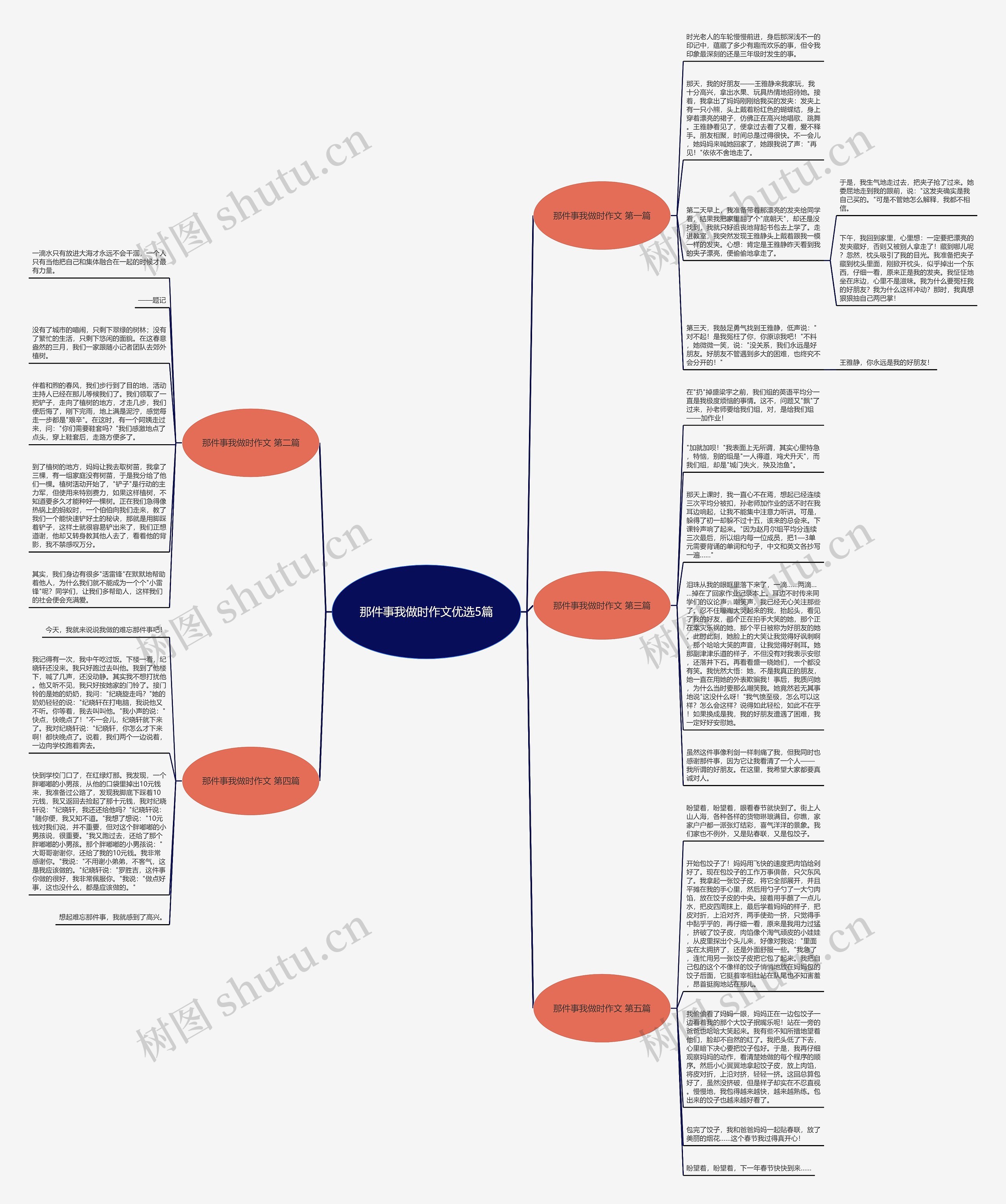 那件事我做时作文优选5篇思维导图
