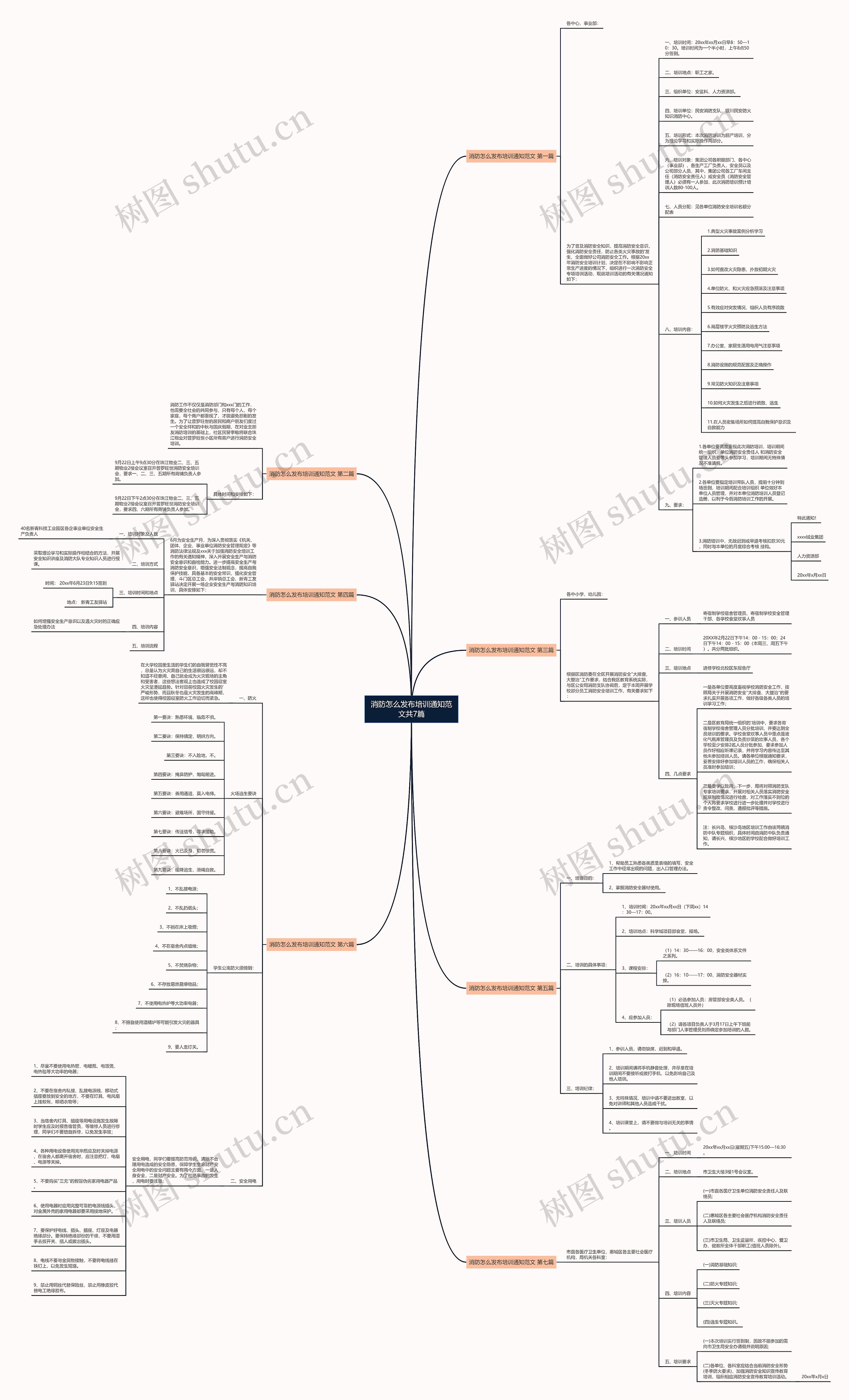 消防怎么发布培训通知范文共7篇思维导图