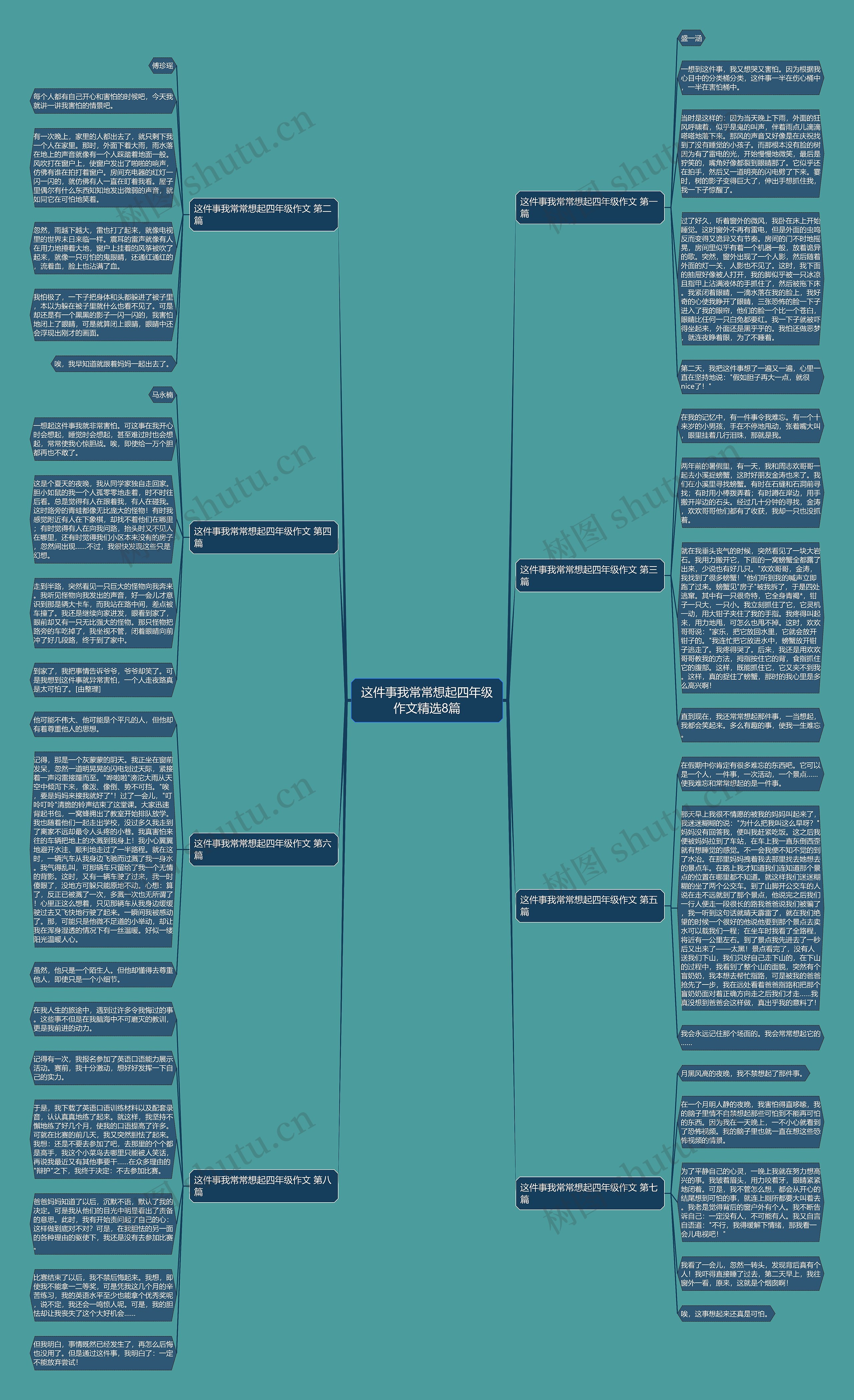 这件事我常常想起四年级作文精选8篇思维导图