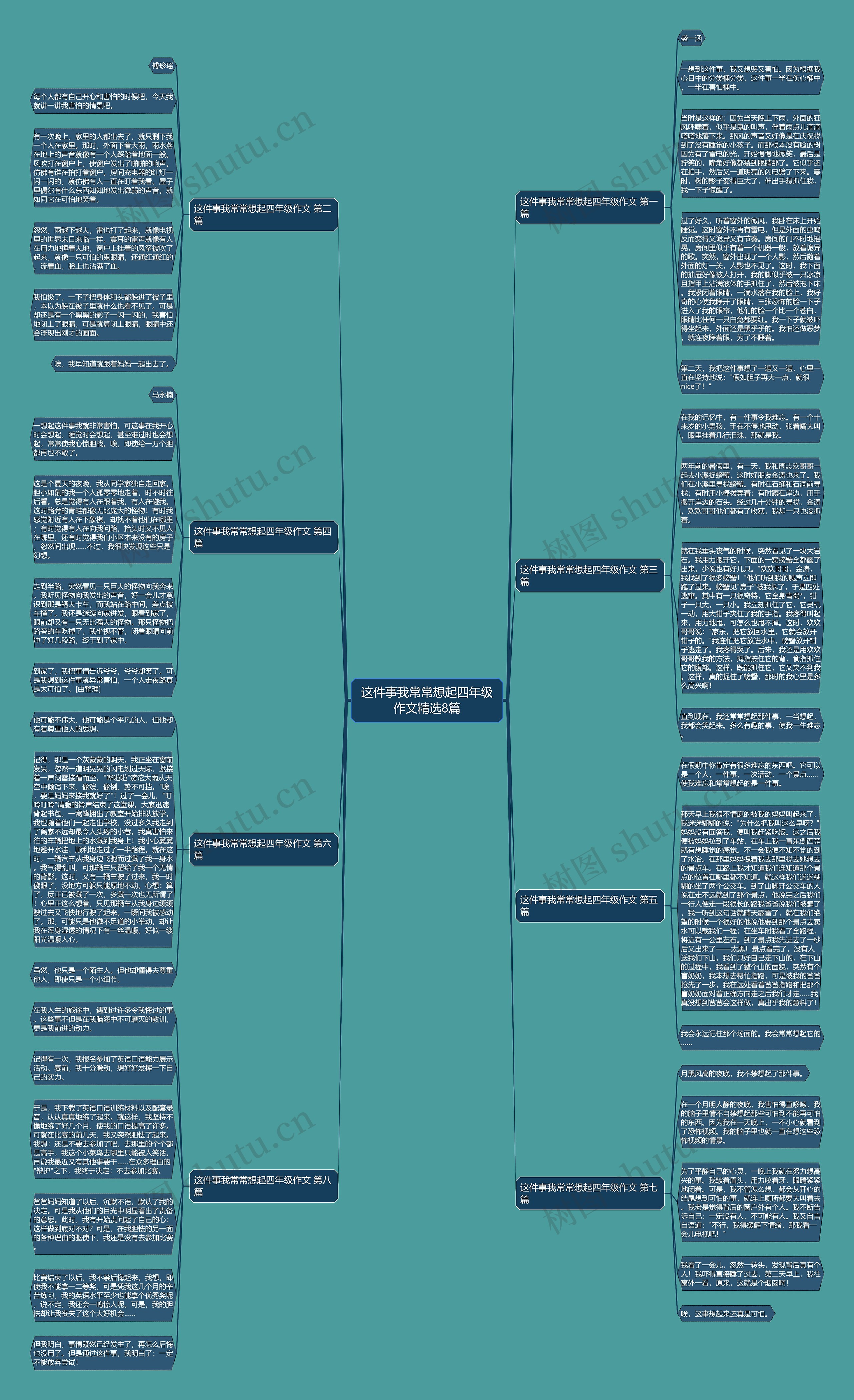 这件事我常常想起四年级作文精选8篇 这件事我常常想起四年级作文精选8篇