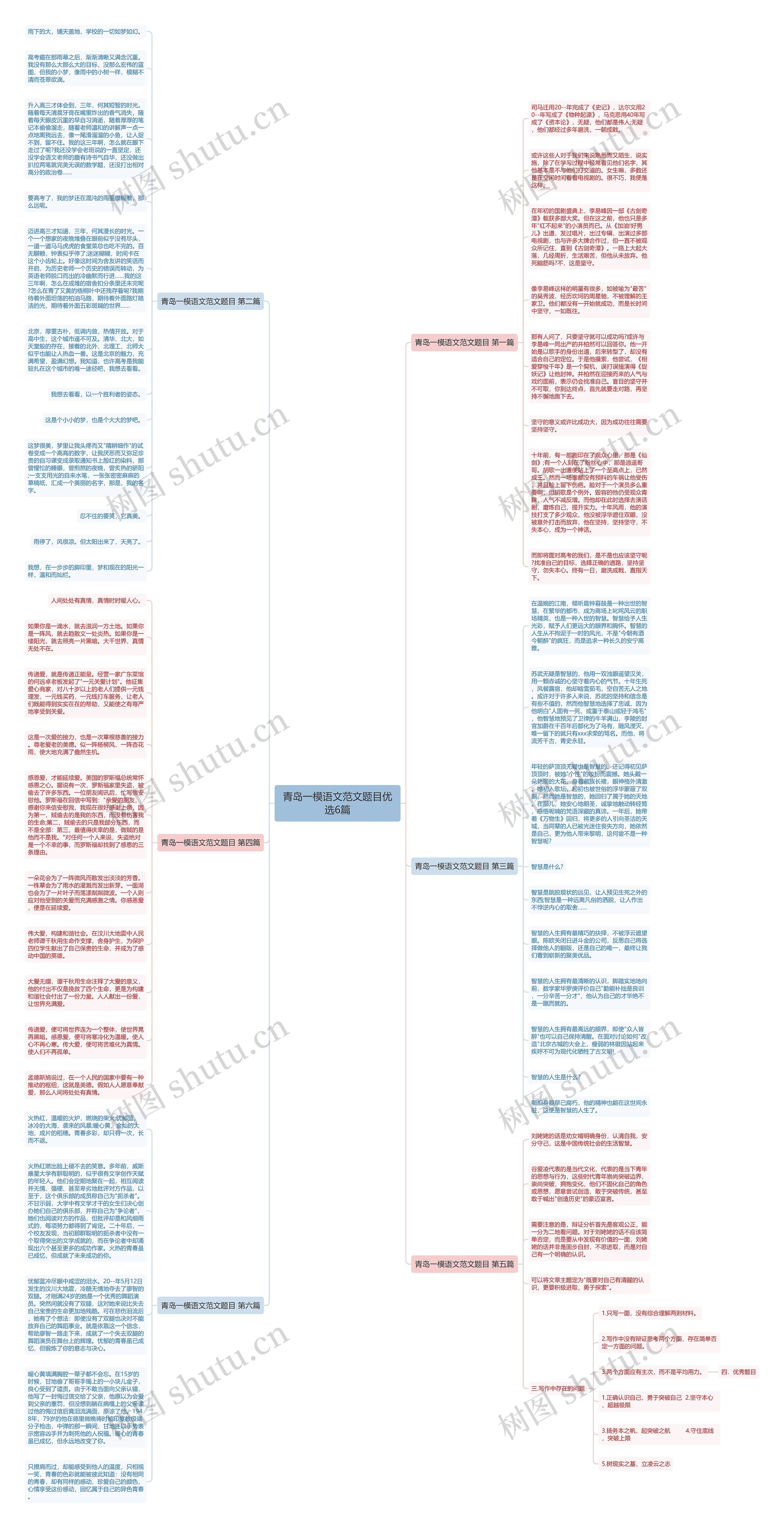 青岛一模语文范文题目优选6篇思维导图