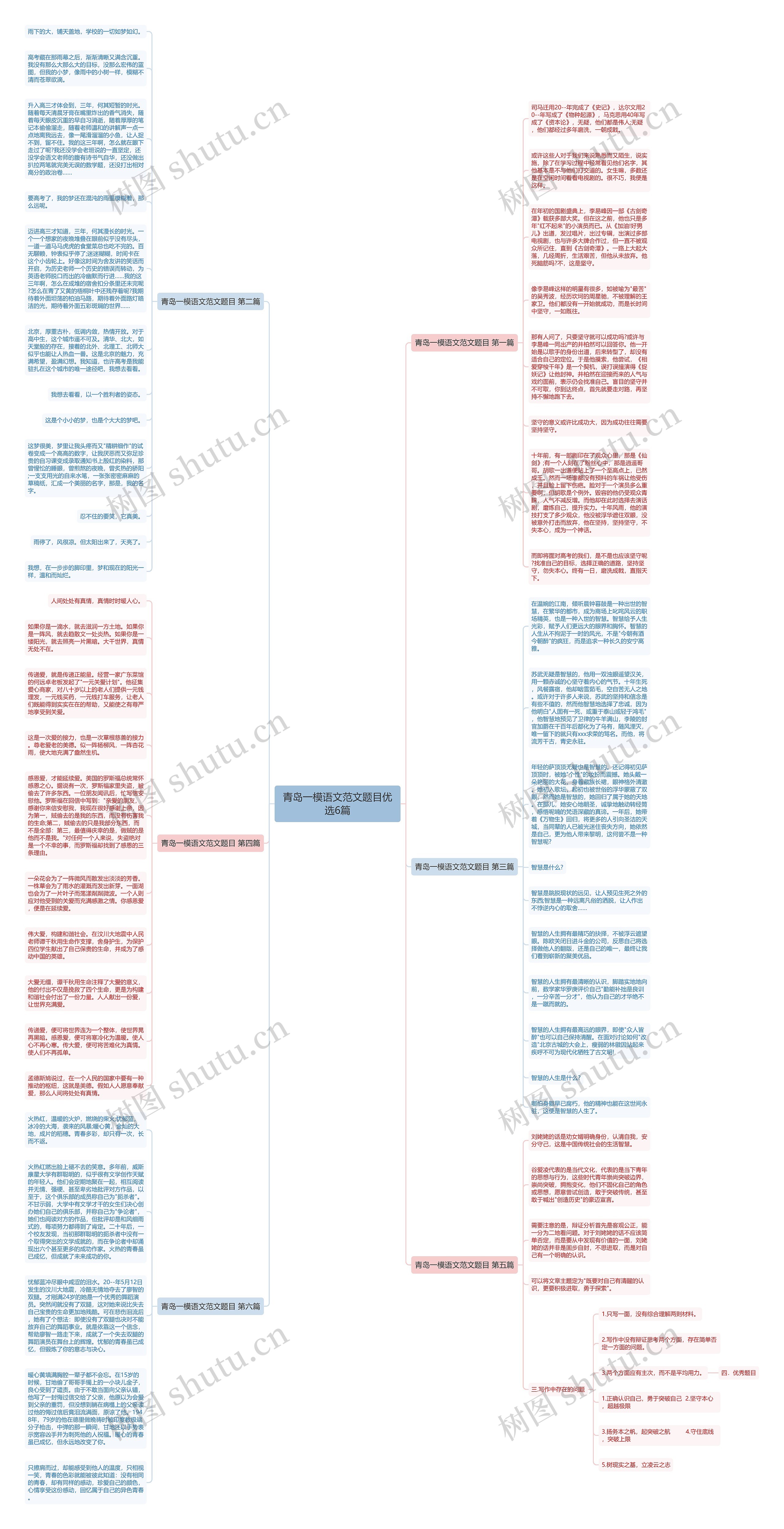 青岛一模语文范文题目优选6篇思维导图高清图 青岛一模语文范文题目优选6篇思维导图