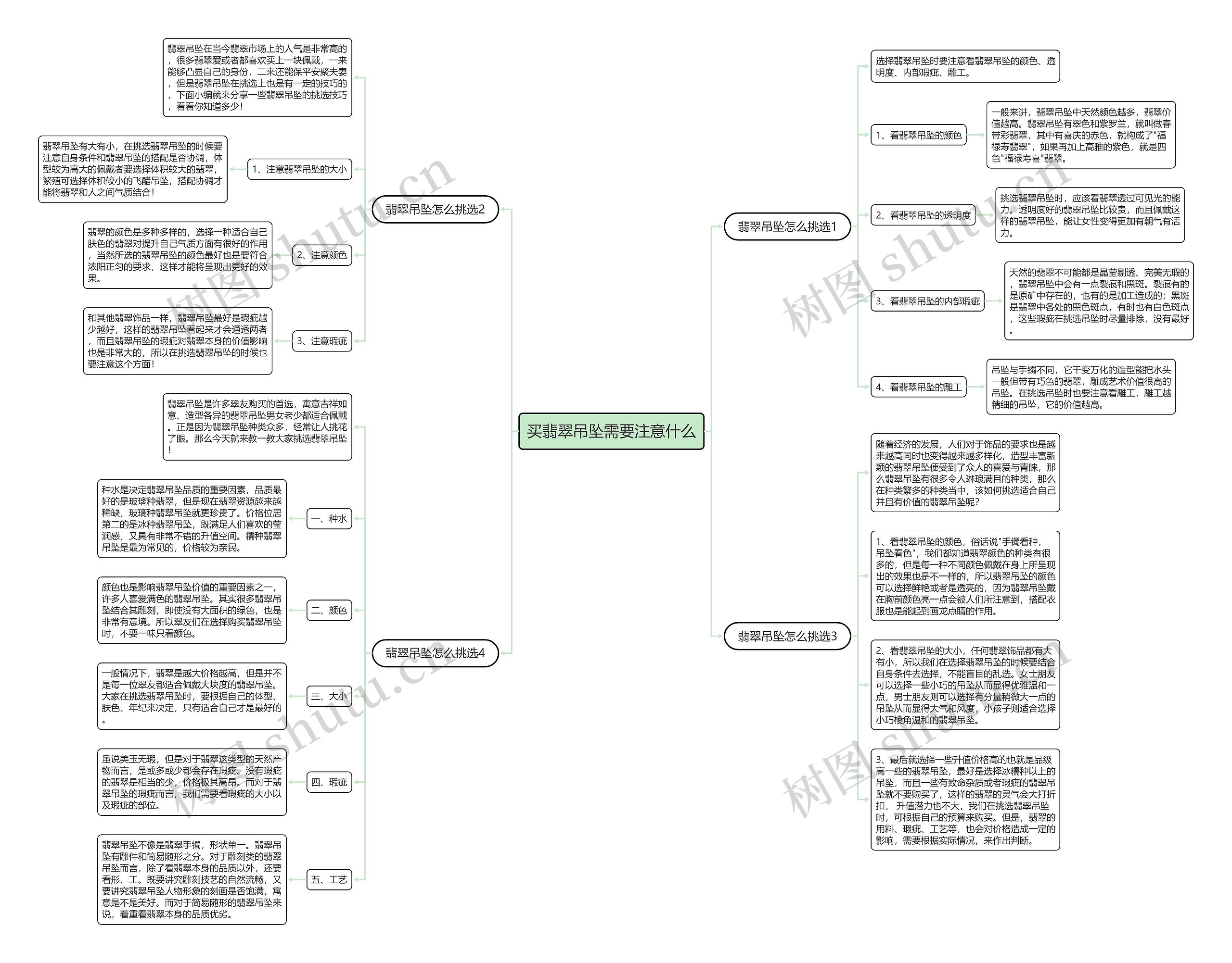 买翡翠吊坠需要注意什么